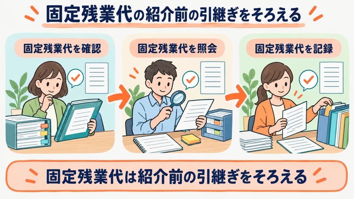 固定残業代の紹介前の引継ぎを、確認・照会・記録の3段でそろえる流れを示した図