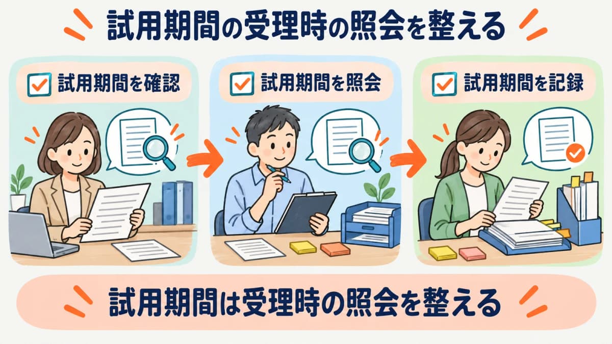 試用期間の受理時の照会を、確認・照会・記録の3段で整理した図