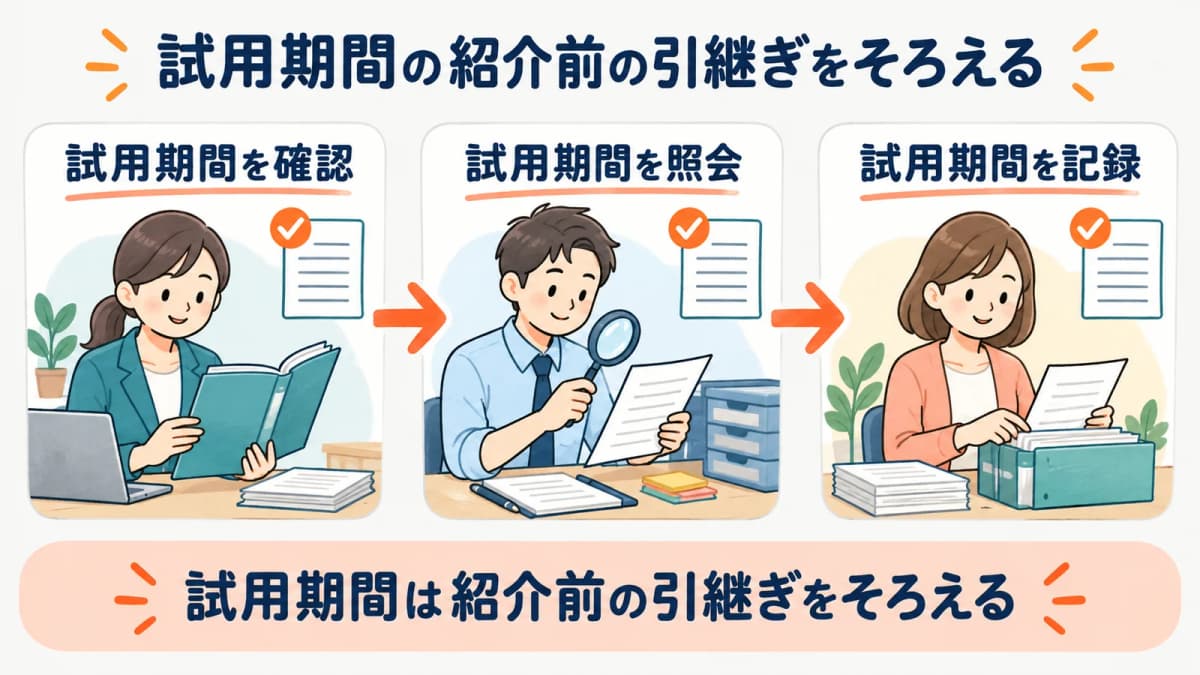 試用期間の紹介前の引継ぎを、確認・照会・記録の3段でそろえる流れを示した図