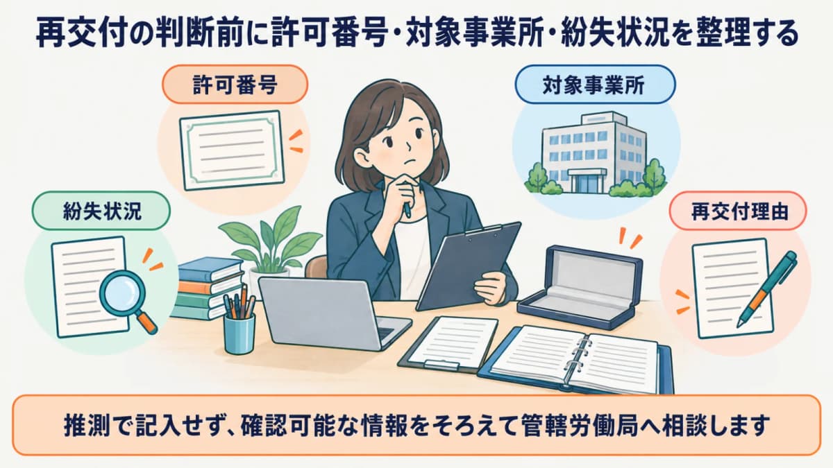 再交付の判断前に許可番号・対象事業所・紛失状況を整理する図