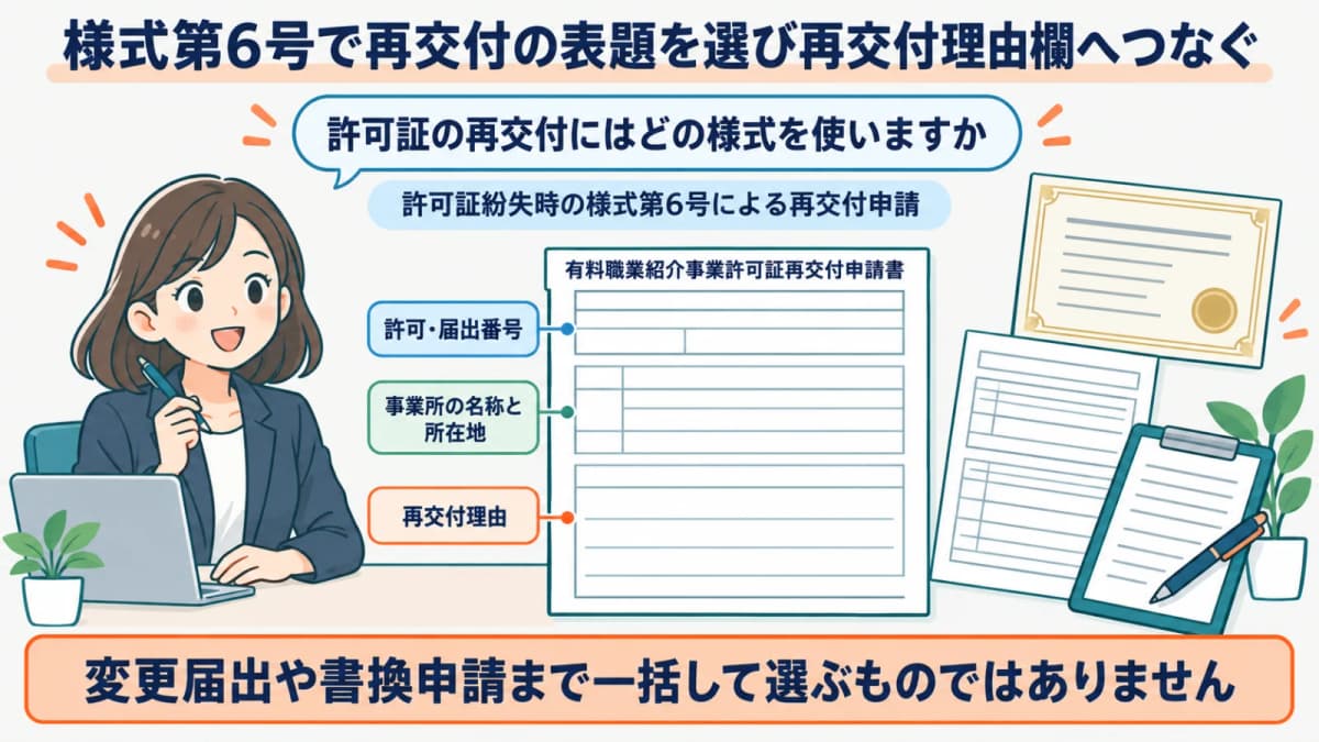 様式第6号で再交付の表題を選び再交付理由欄へつなぐ図