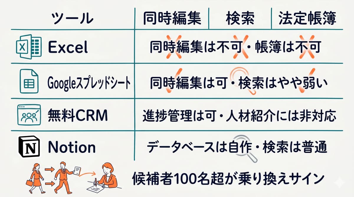 無料ツール4種の機能比較