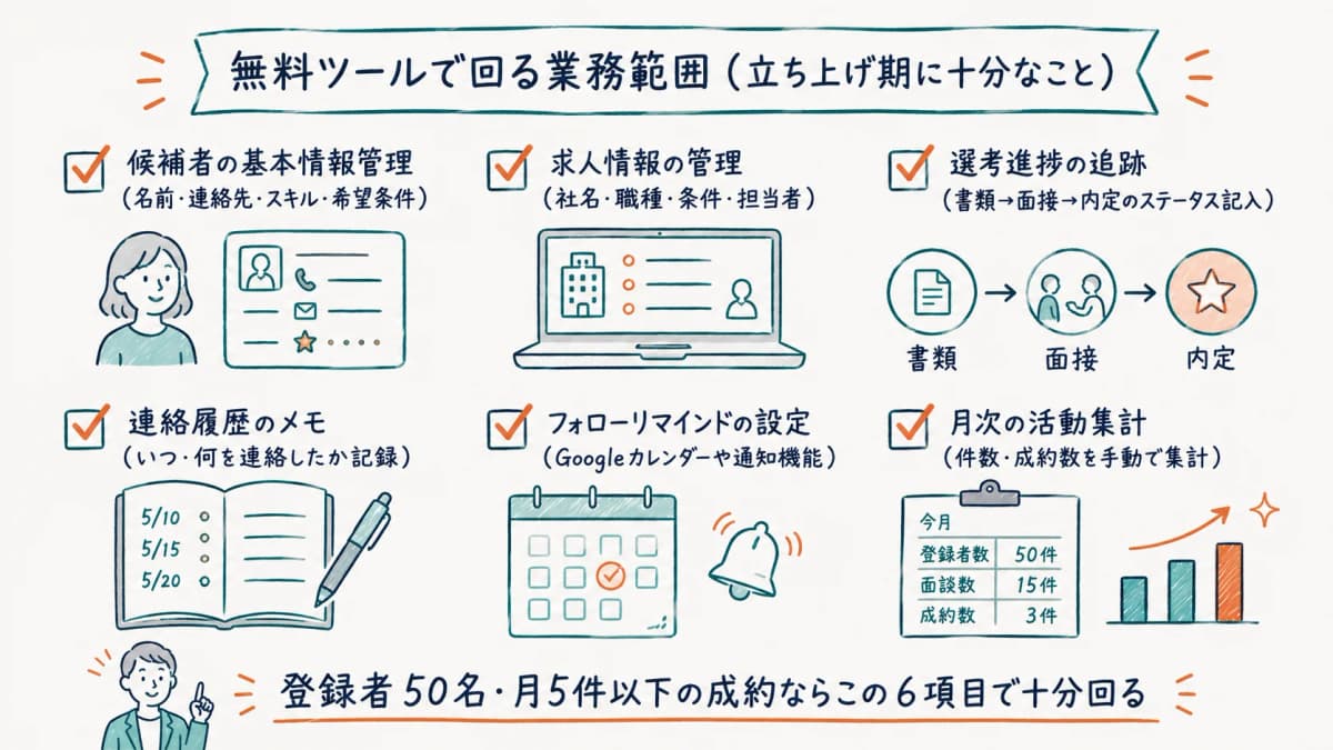 無料ツールで回る業務範囲チェックリスト
