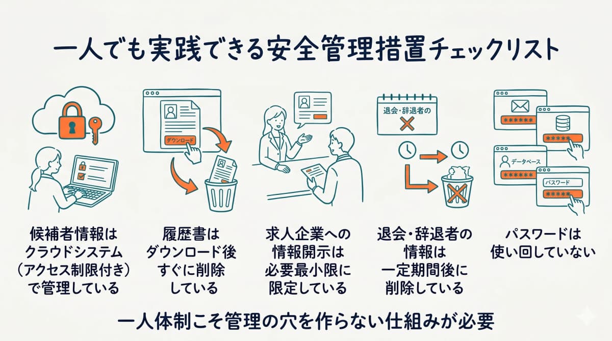 一人でも実践できる安全管理措置チェックリスト