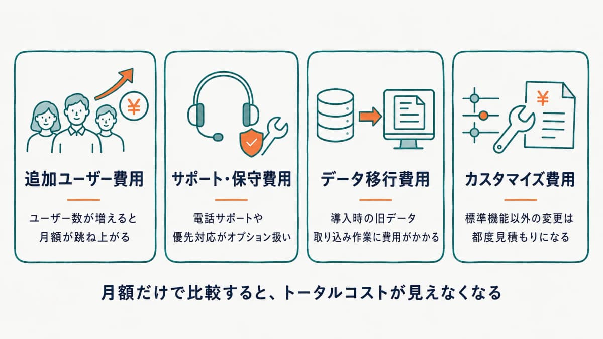 見落としがちな隠れコスト4種