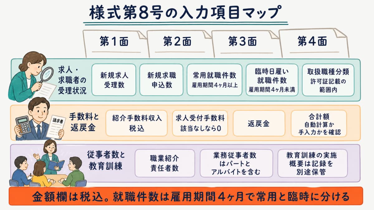 エクセル様式の入力項目マップ