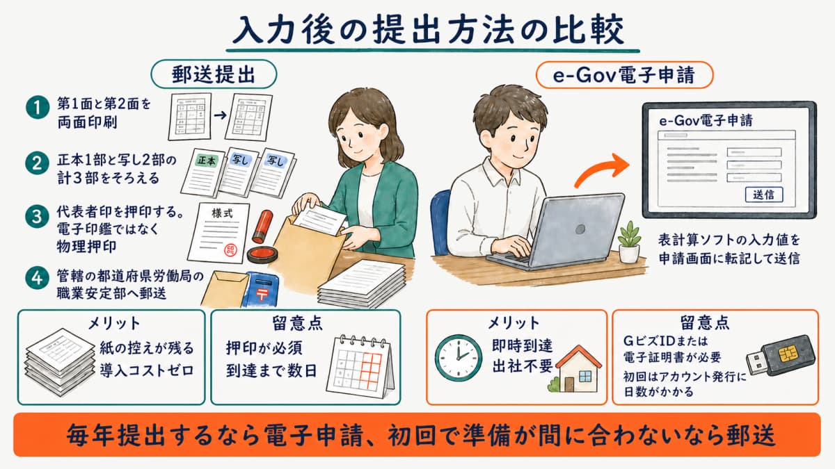 提出方法の比較