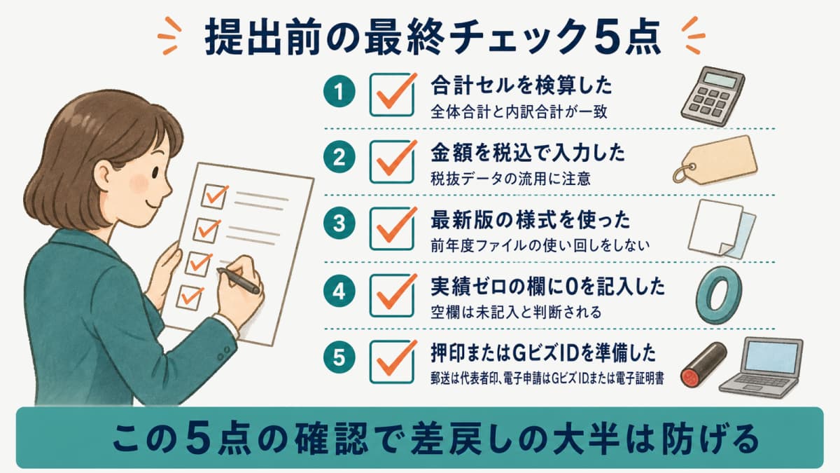 提出前の最終チェックリスト