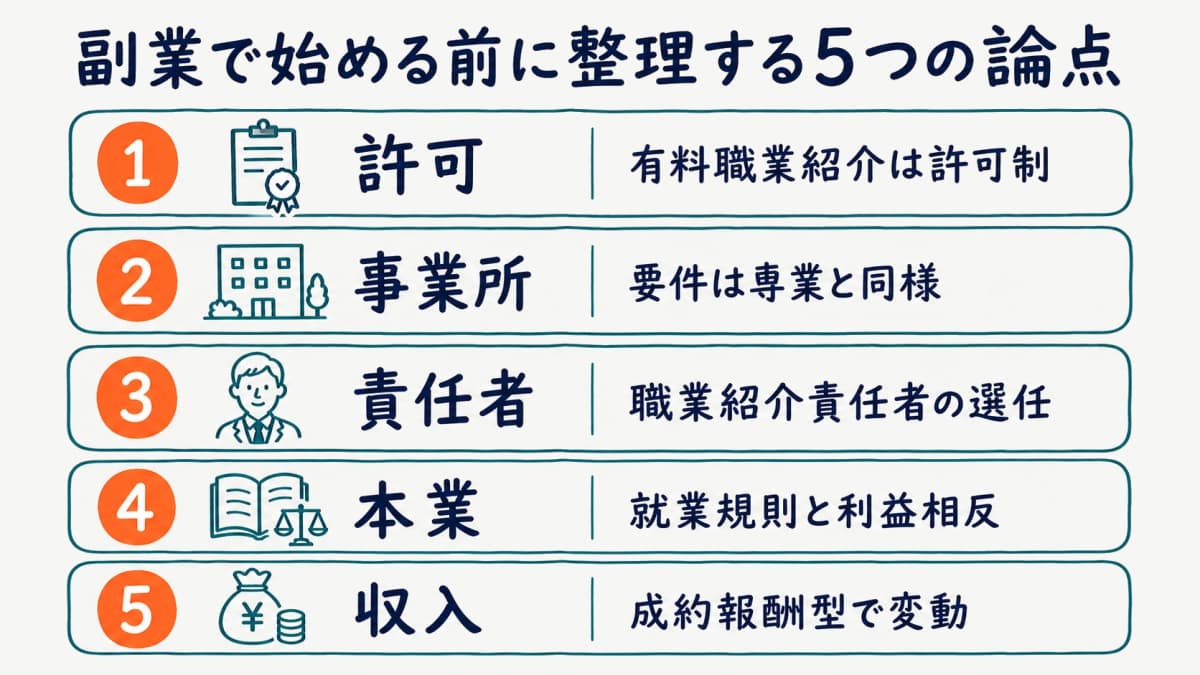 副業で人材紹介を始める前に整理すべき5つの論点