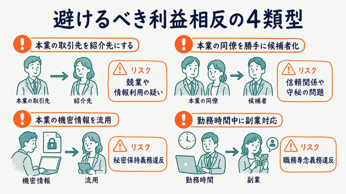 本業との両立で避けるべき利益相反の4類型