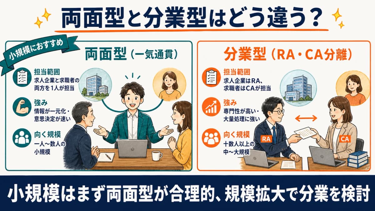 両面型と分業型の担当範囲と特徴を対比した早見表