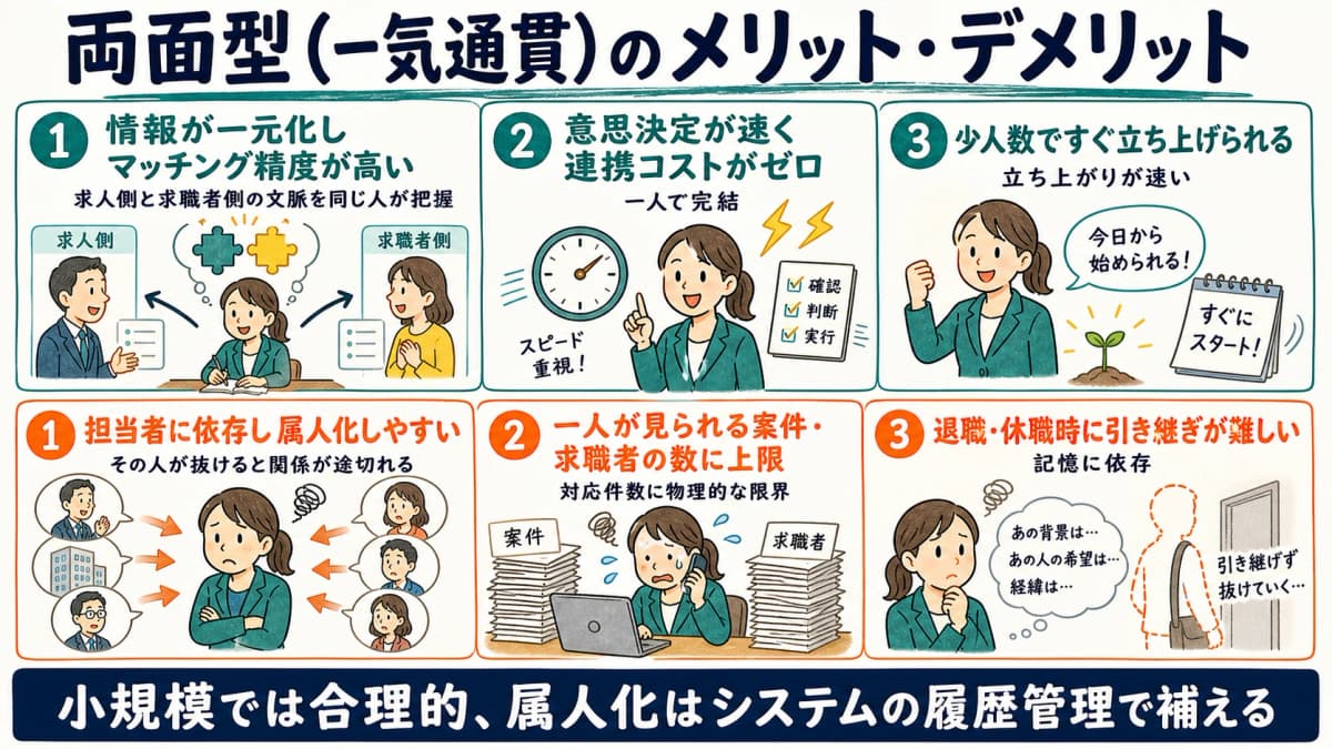 両面型のメリットとデメリットを整理した一覧表