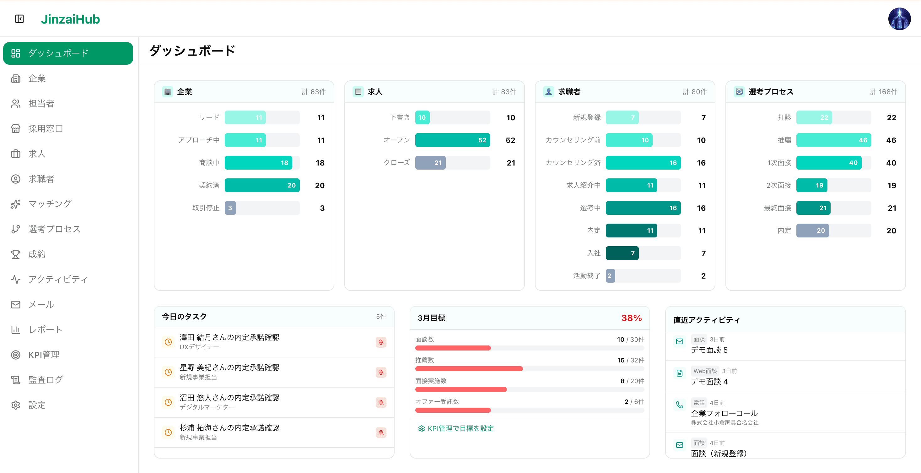 人材HUB ダッシュボード