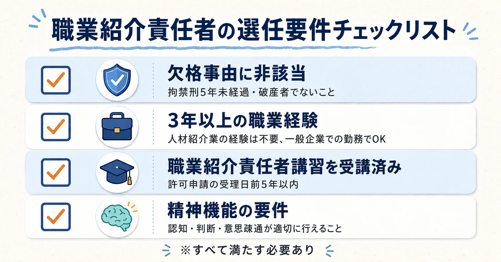 職業紹介責任者の選任要件チェックリスト
