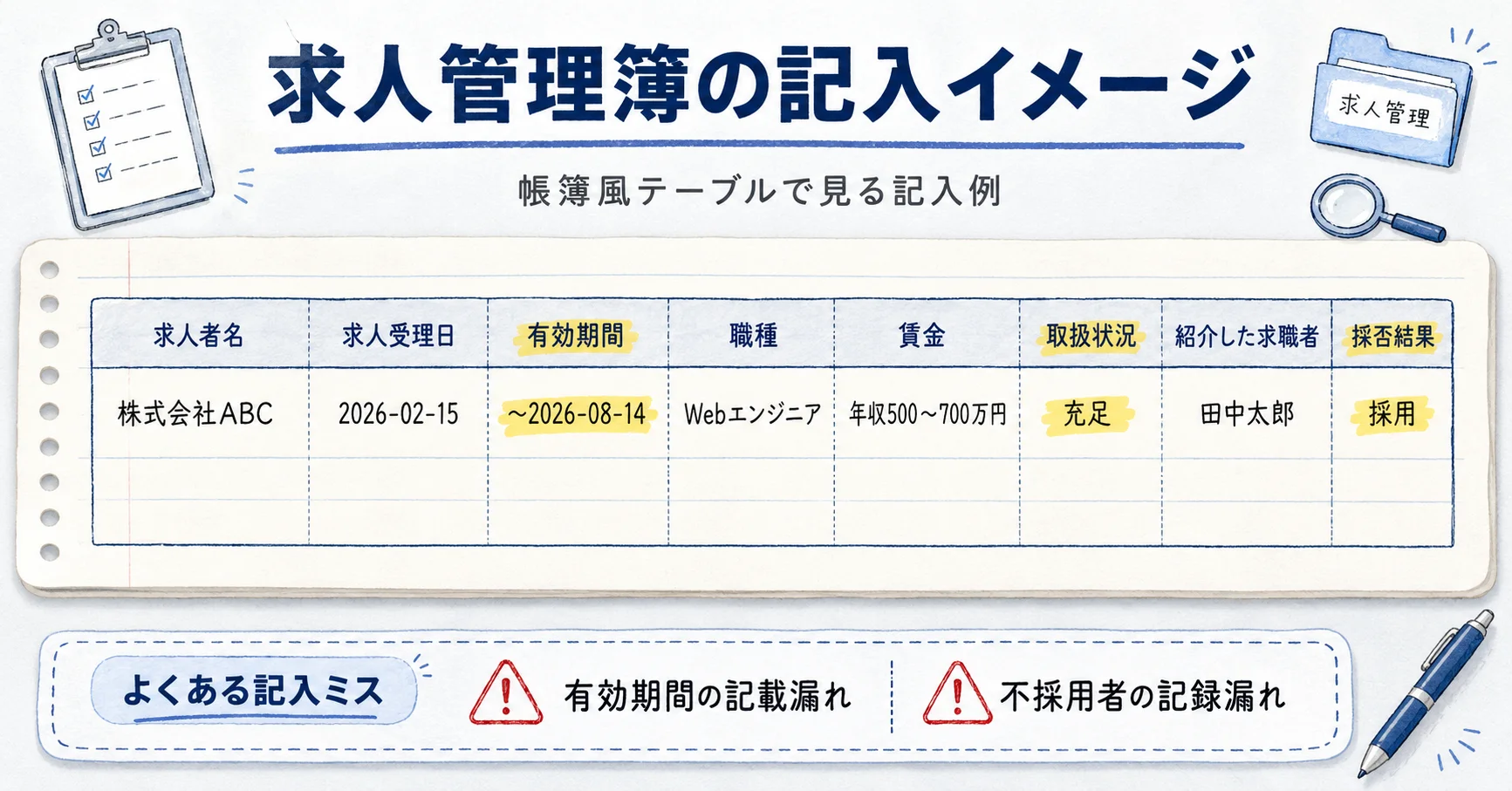 求人管理簿の記入イメージ