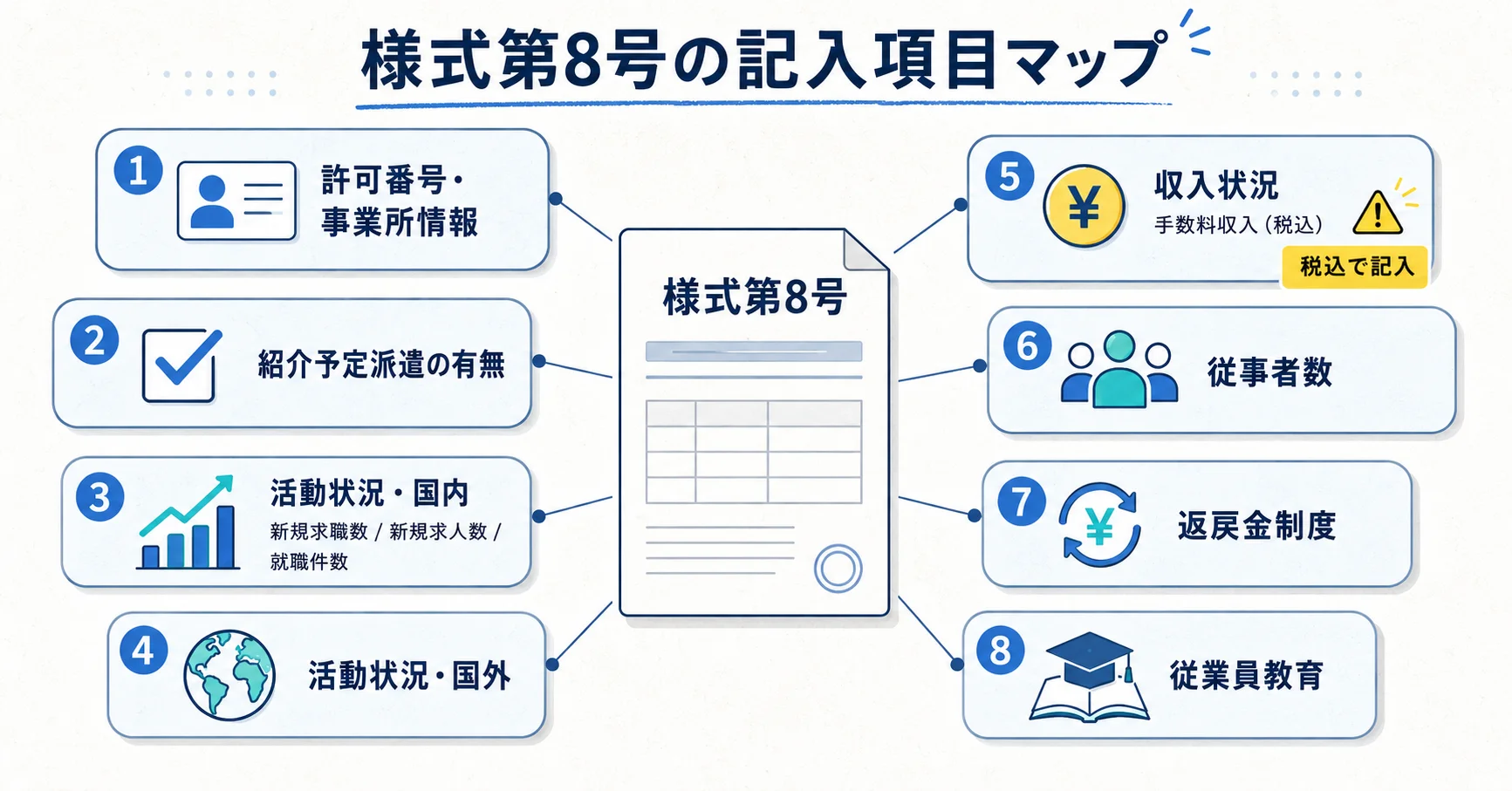 様式第8号の記入項目マップ