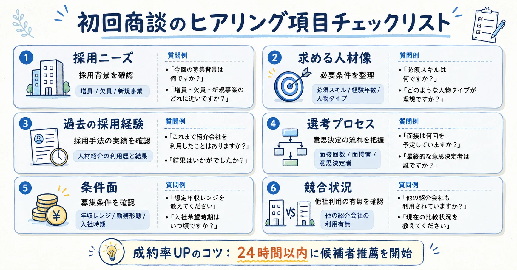 初回商談のヒアリング項目チェックリスト