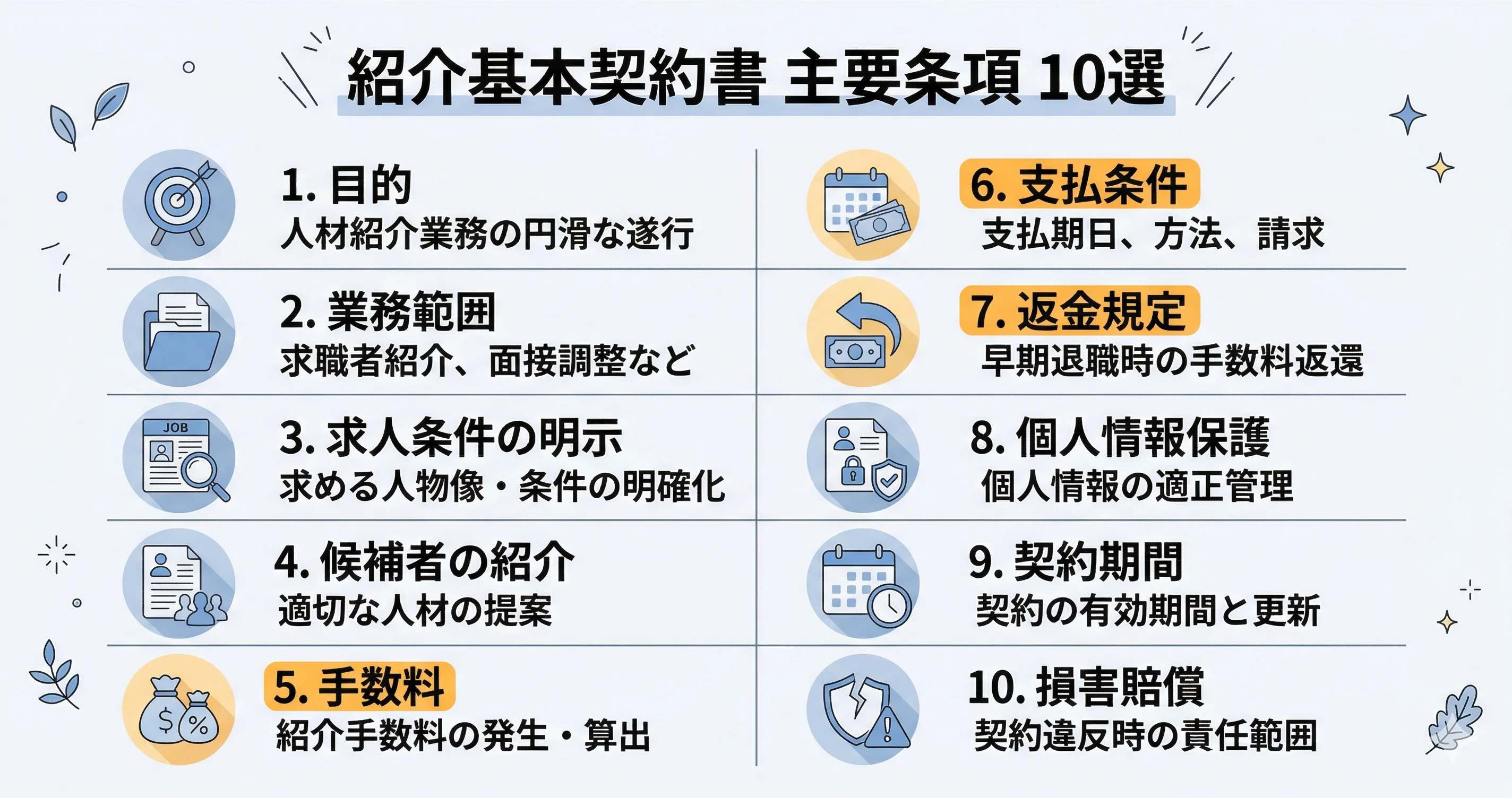 紹介基本契約書の必須10条項一覧