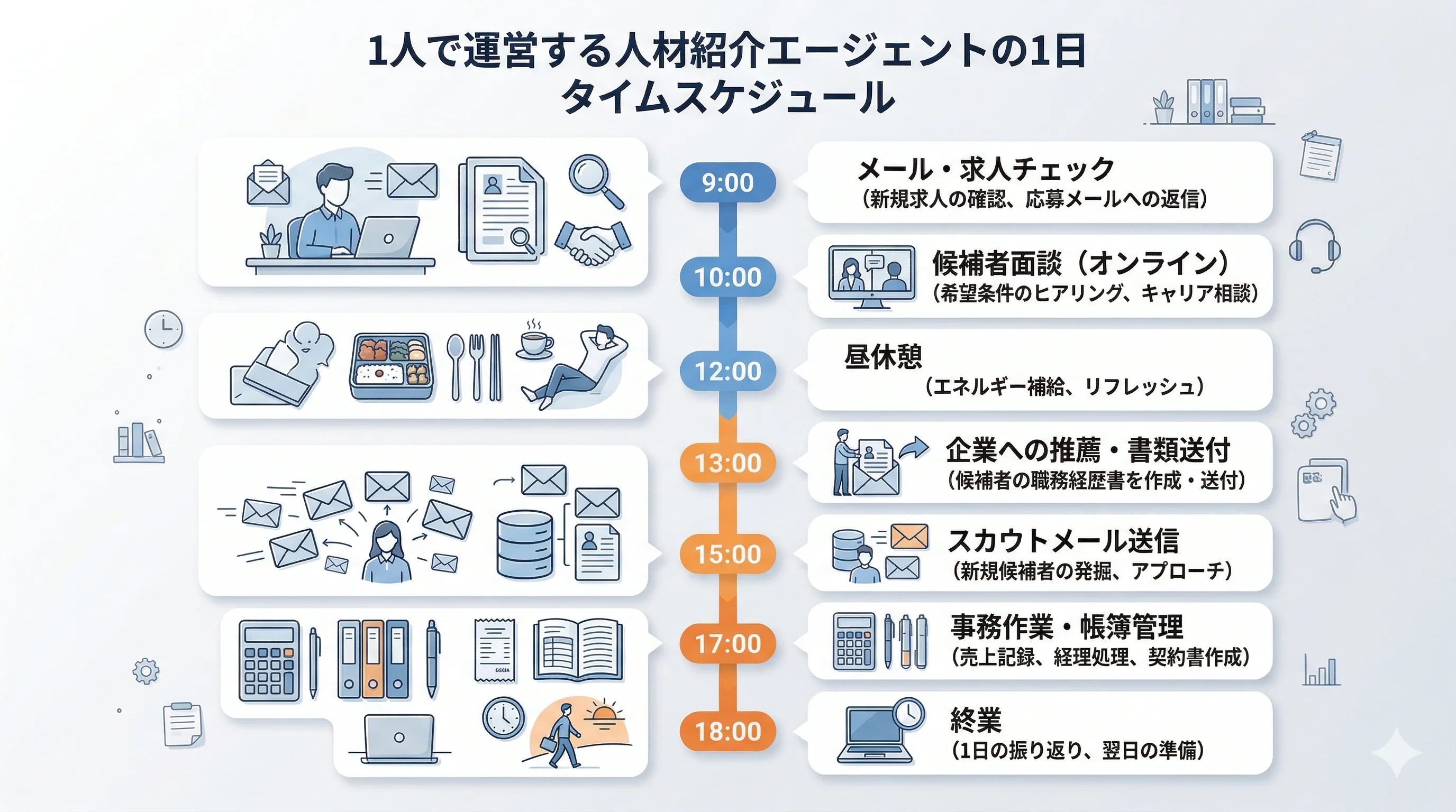 1人運営の1日のスケジュール例