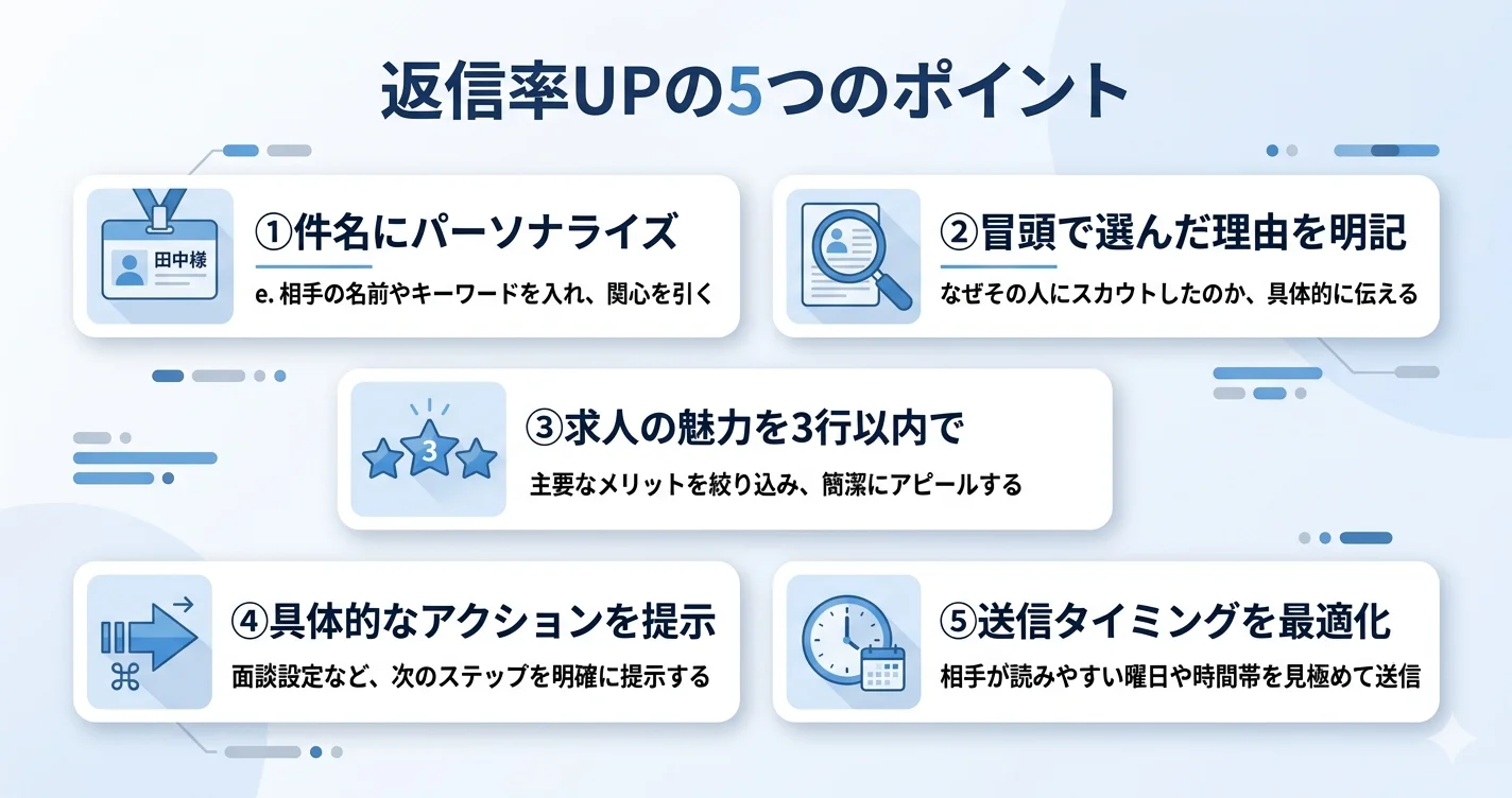 スカウトメールの返信率を上げる5つのポイント