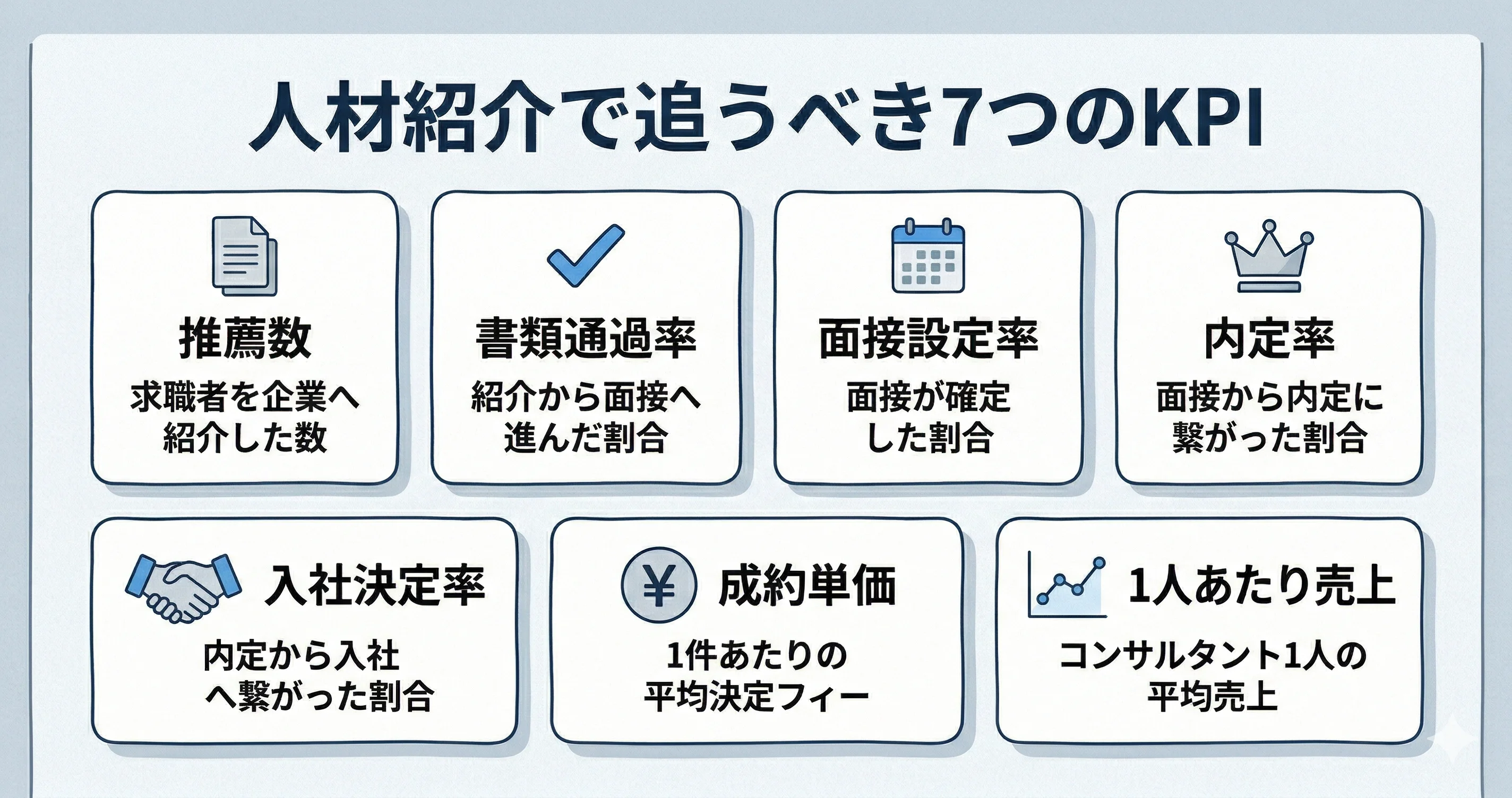 人材紹介で見るべき7つのKPI一覧