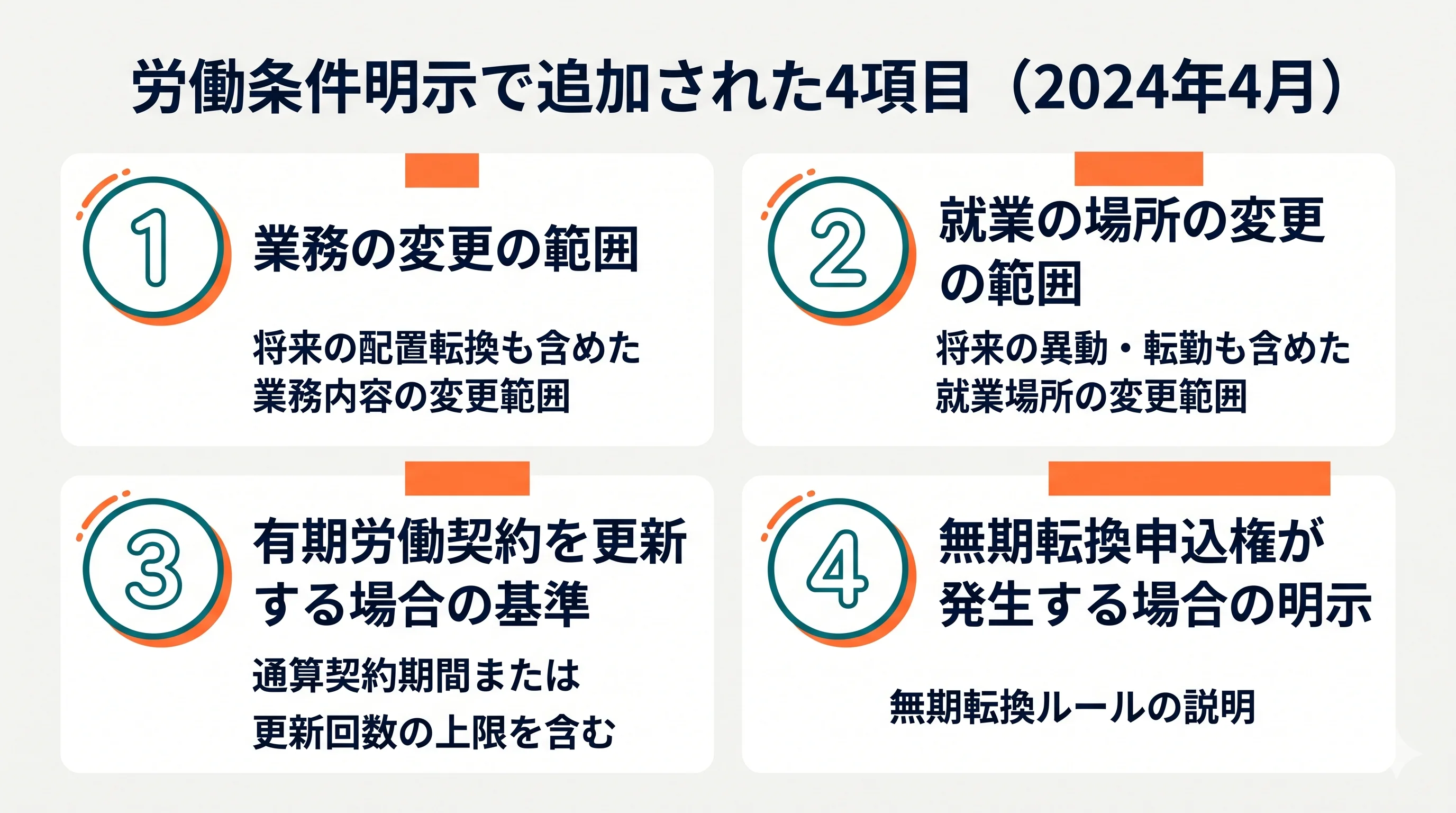 2024年4月改正で追加された労働条件明示4項目