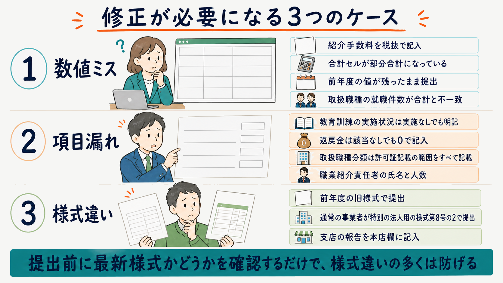 修正が必要な3つのケース