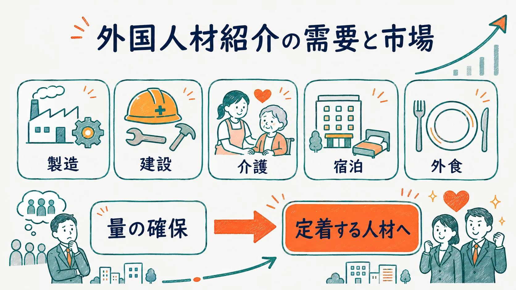 外国人材紹介の需要拡大を示す市場イメージ図