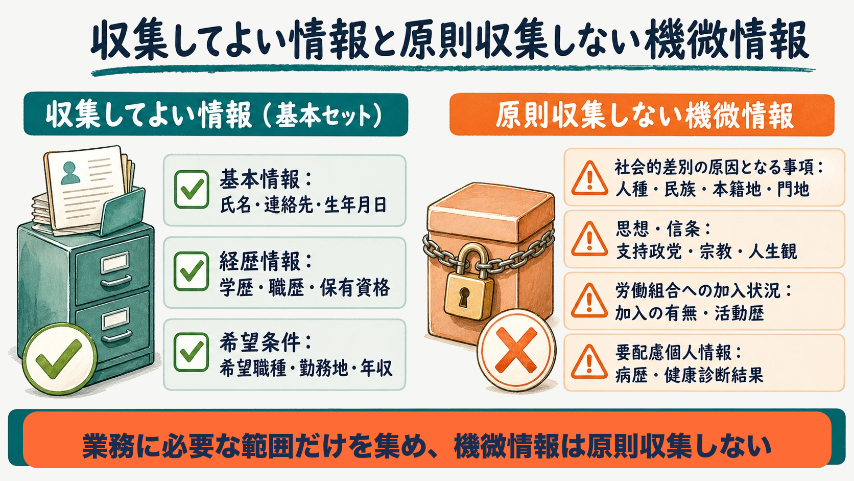 収集してよい情報と原則収集しない機微情報を色分けした区分表の図解