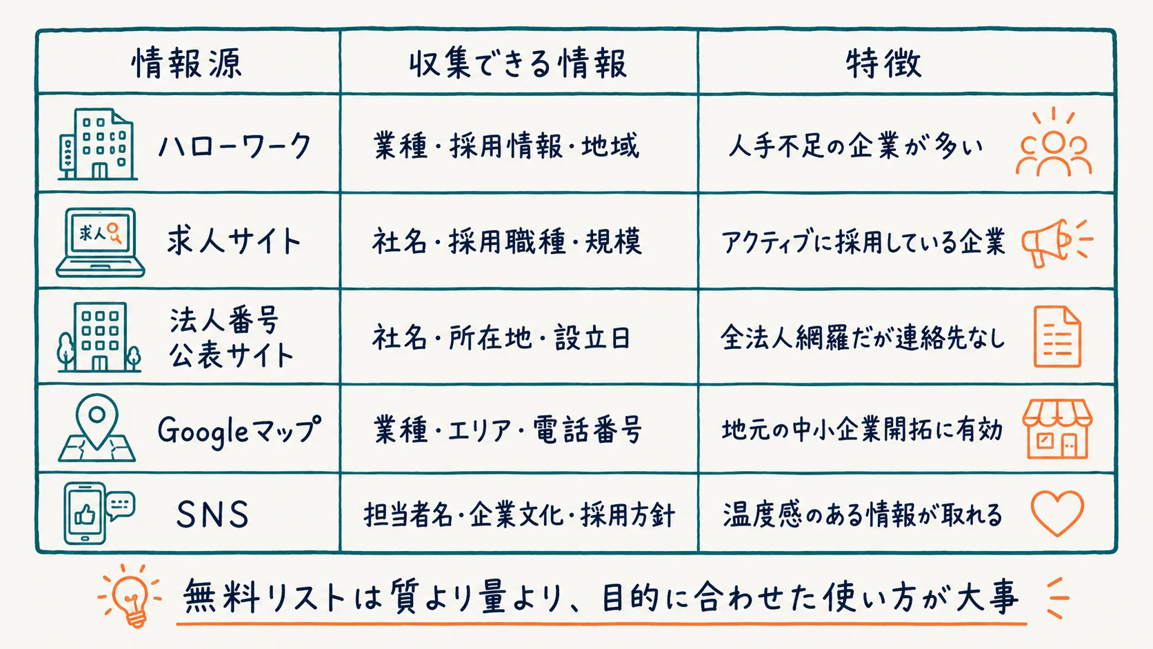 無料で使える営業リストの情報源比較