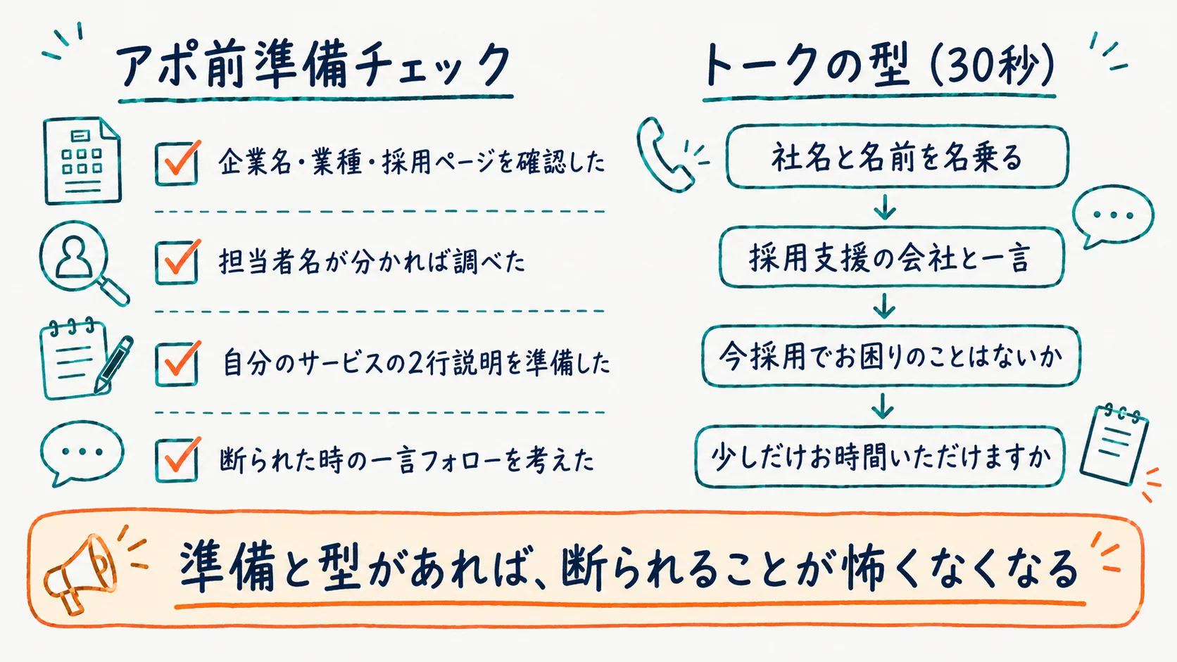 テレアポ前の準備とトークの型