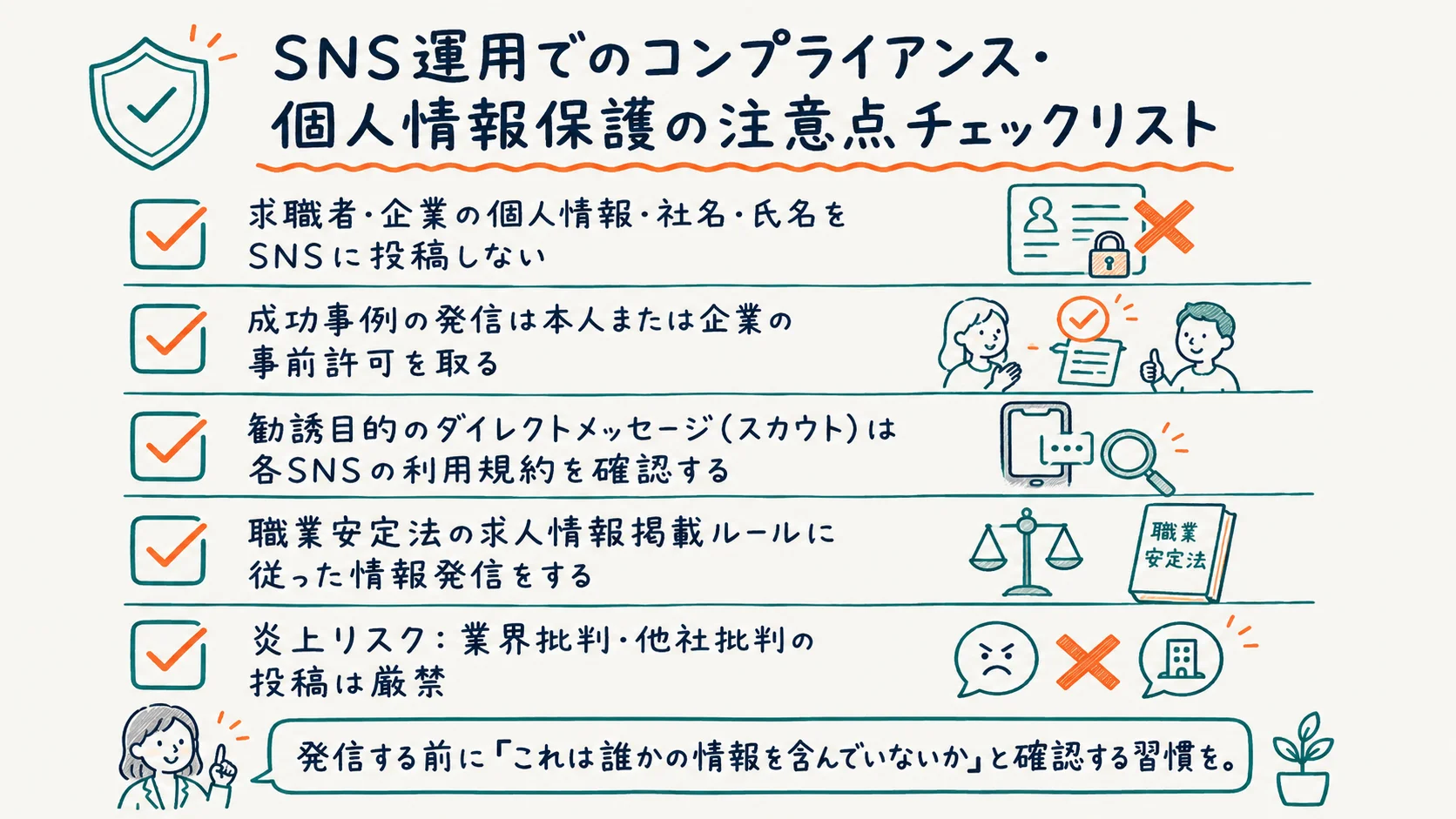 SNS運用のコンプライアンス・個人情報保護チェックリスト