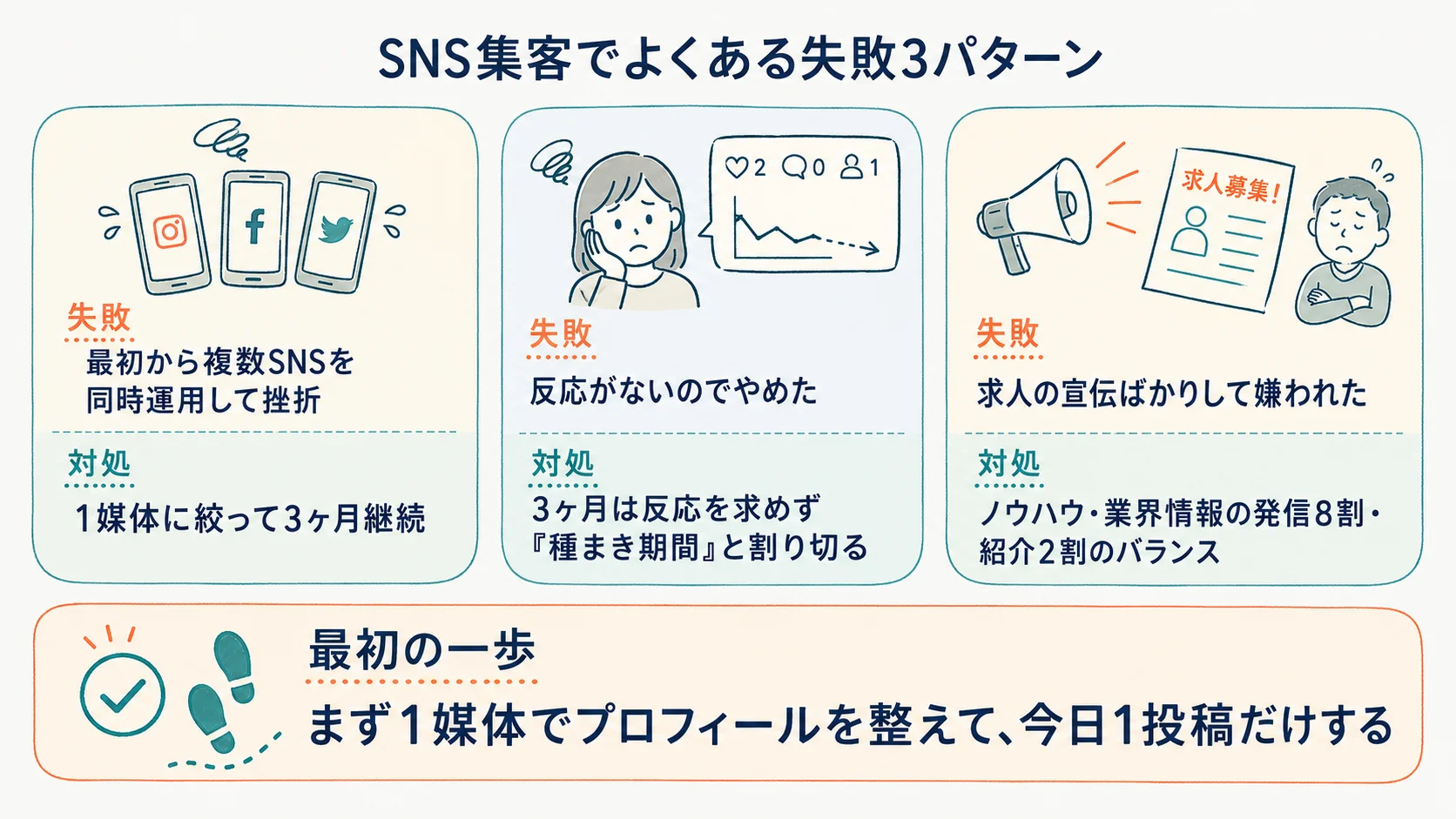 SNS集客でよくある失敗3パターンと最初の一歩