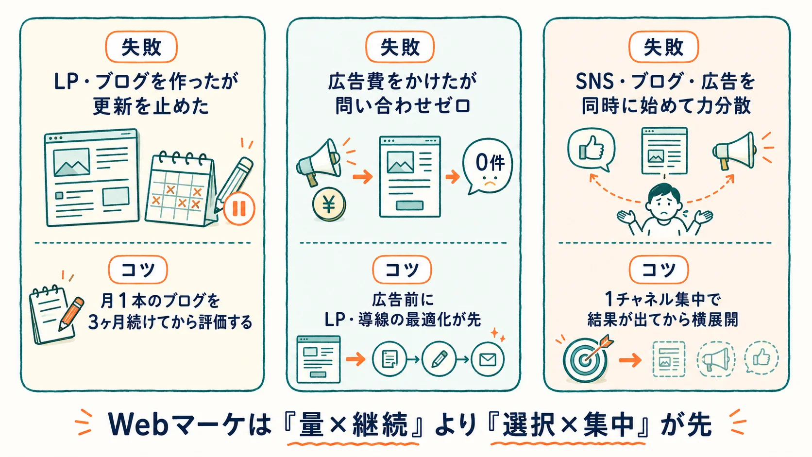 Webマーケでよくある失敗3パターンと継続のコツ