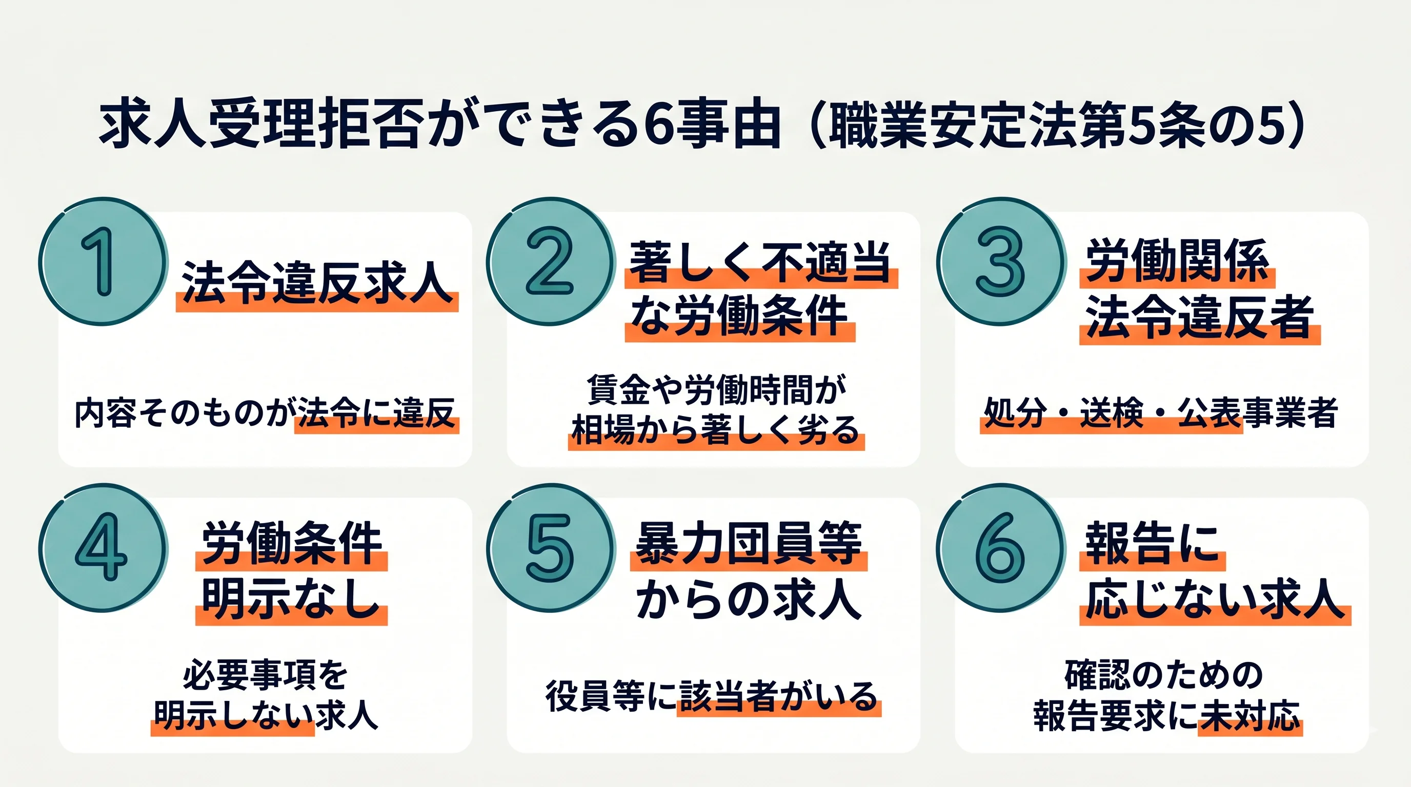 職業安定法第5条の5に基づく求人受理拒否6事由の全体像