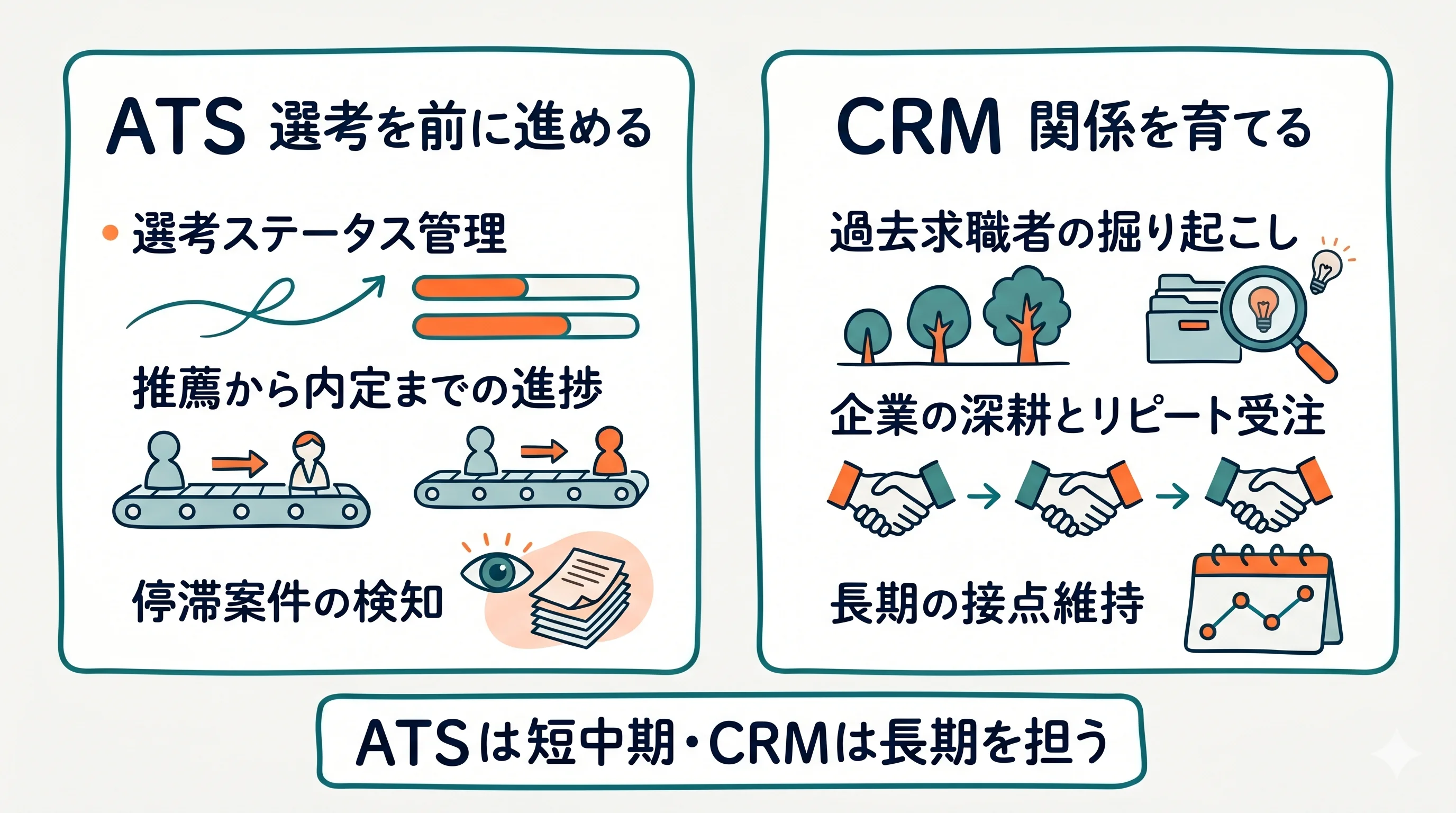 ATSとCRMの違い