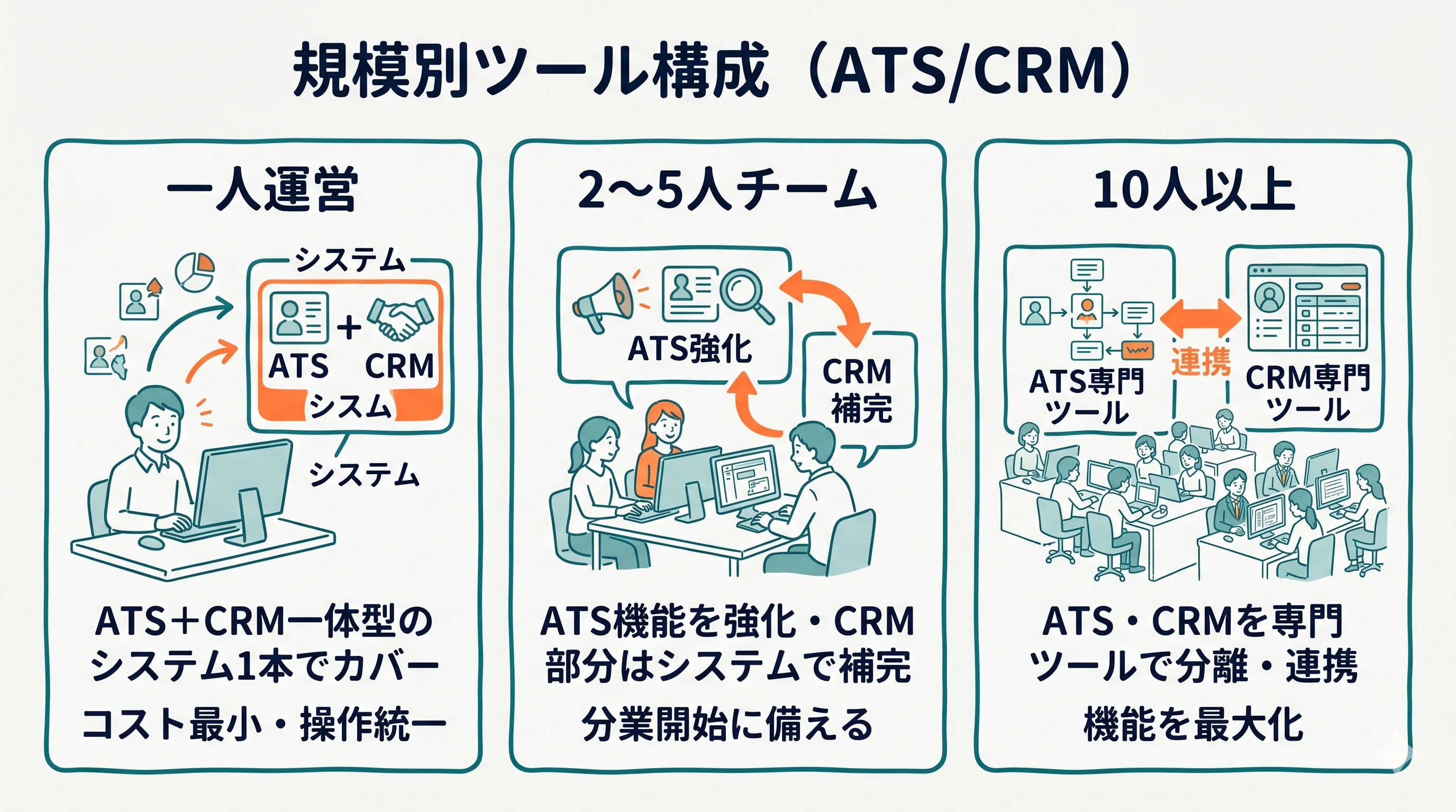 規模別の現実的なツール構成