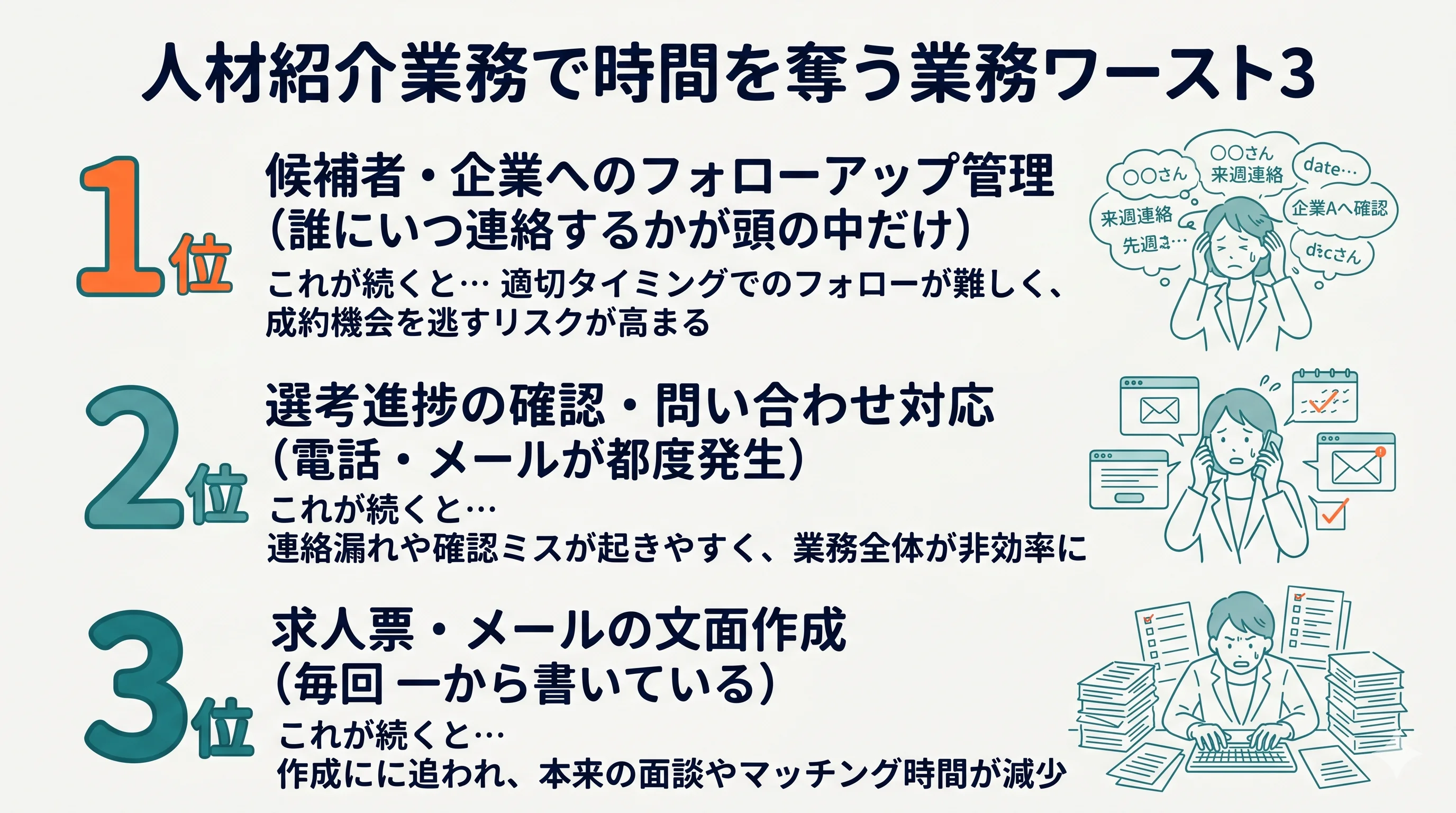 時間を奪う業務ワースト3