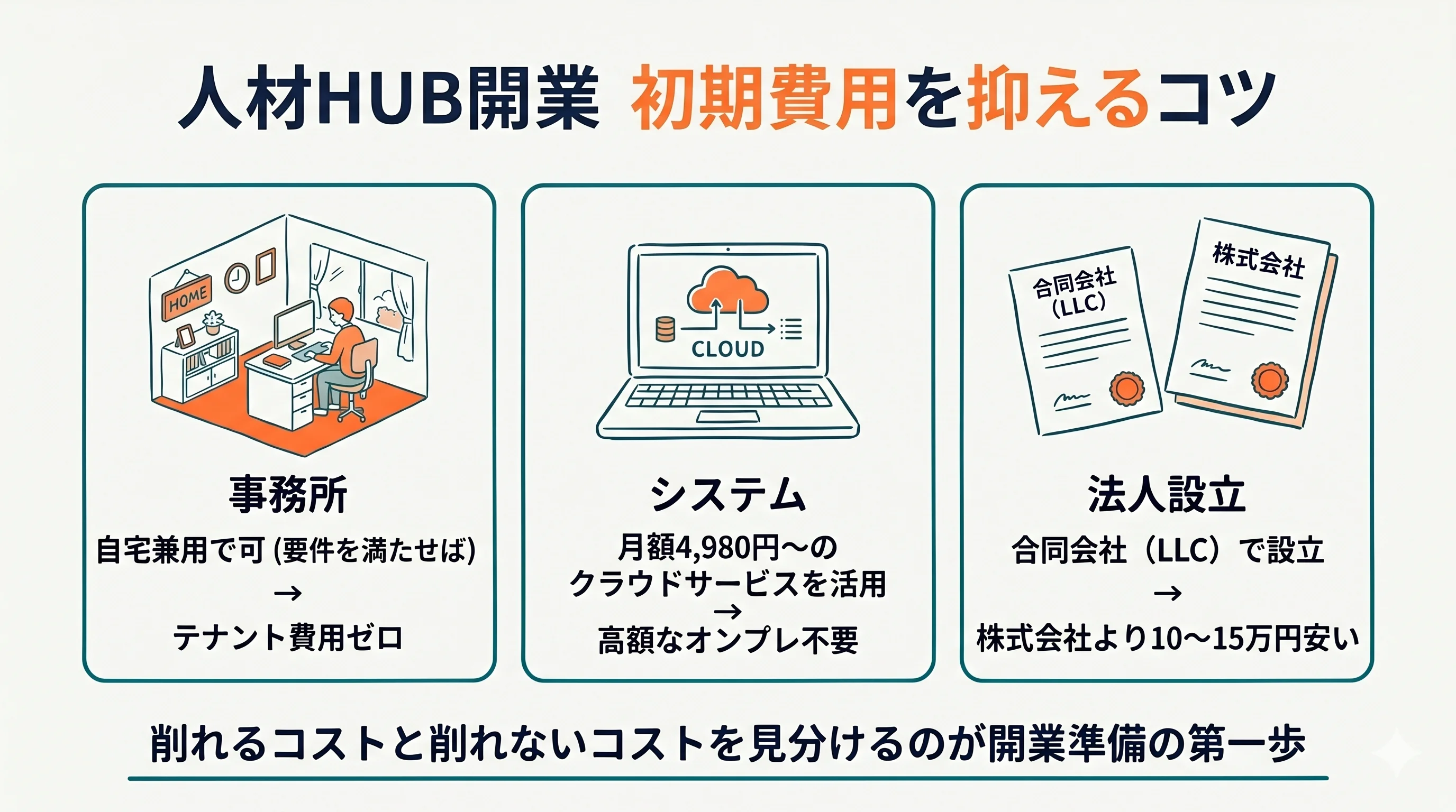 初期費用を抑える3つのコツ