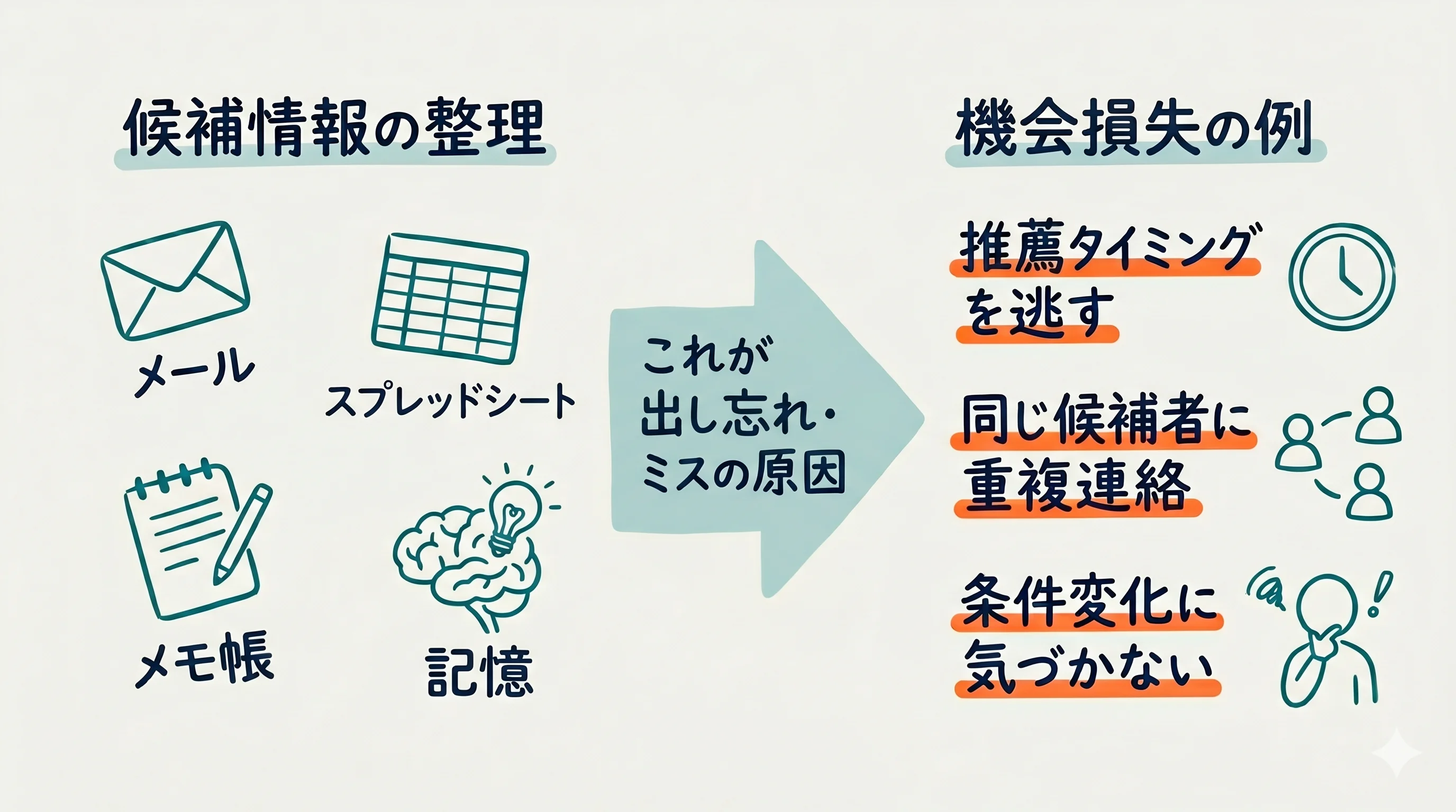候補者情報の分散が生む機会損失の構造