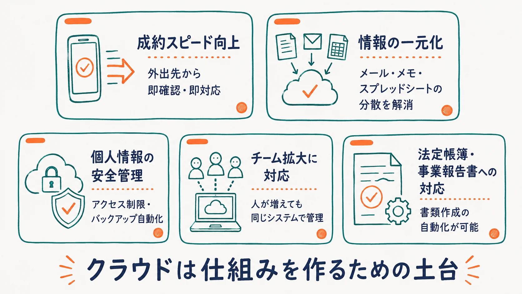 クラウド化の5つのメリット