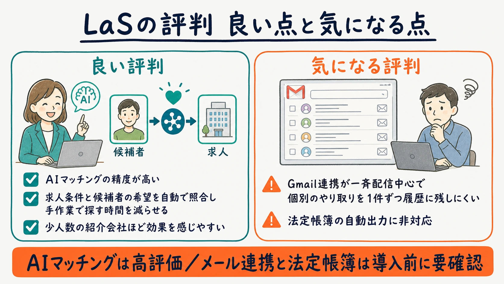 LaSの評判を良い点と気になる点で整理した図解