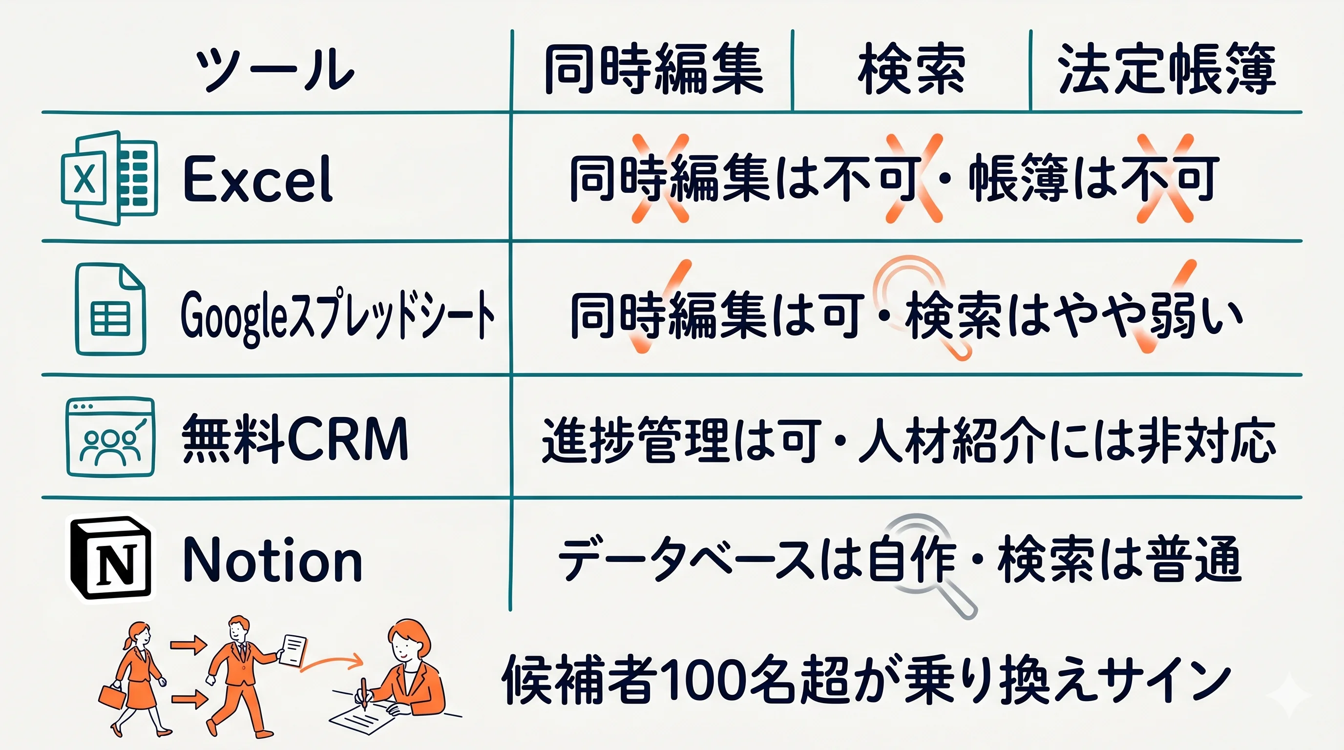 無料ツール4種の機能比較