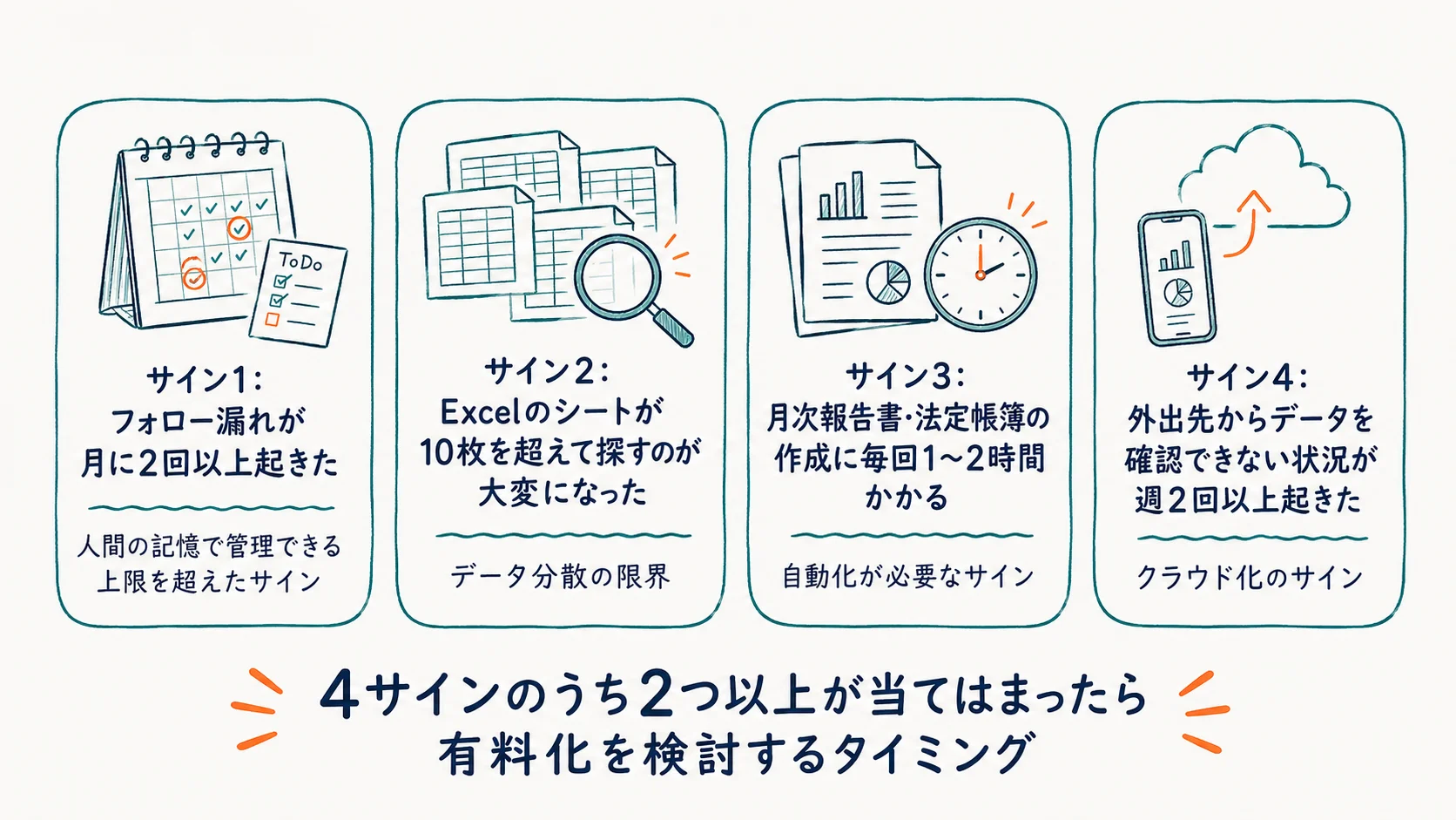 無料ツールの限界が出る4つの典型サイン