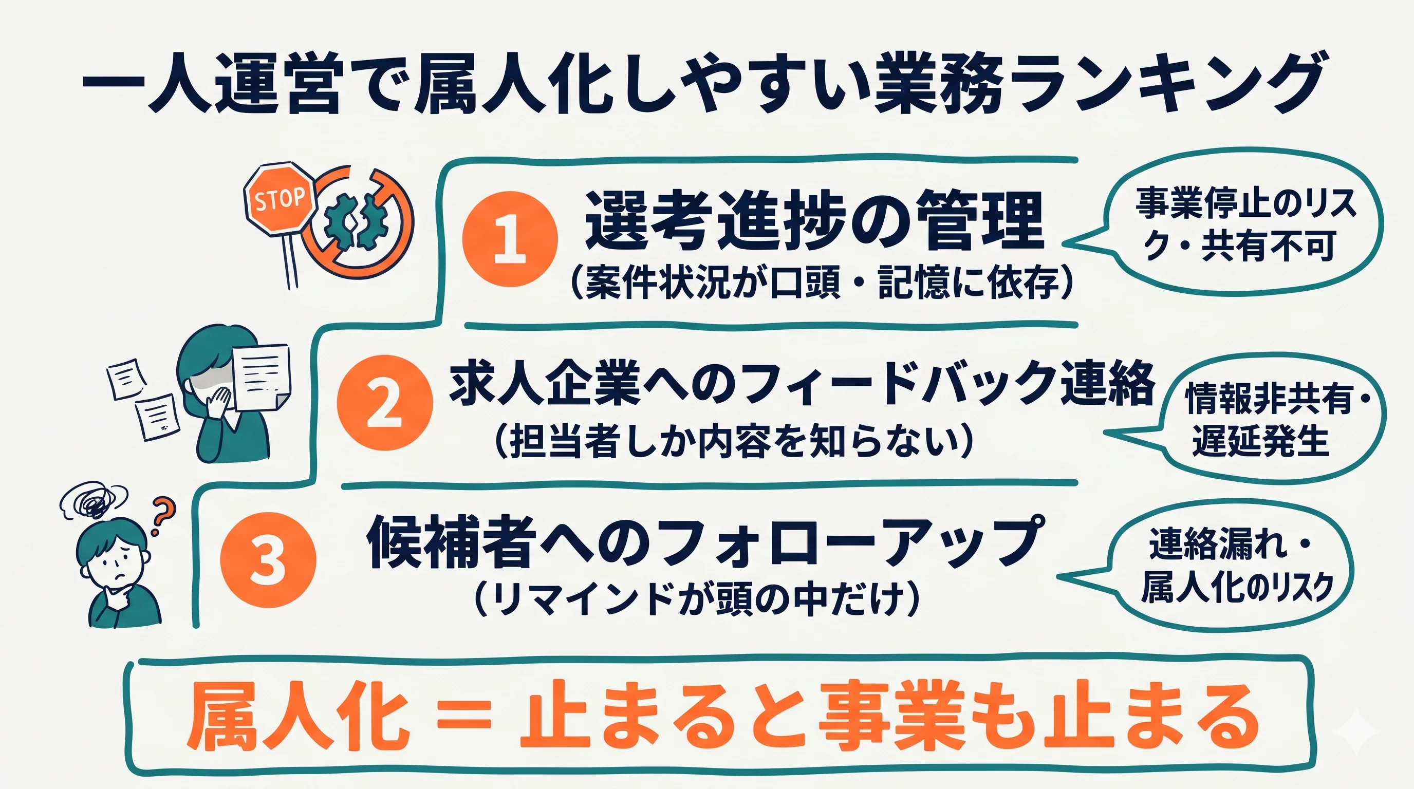 一人運営で属人化しやすい業務ランキング