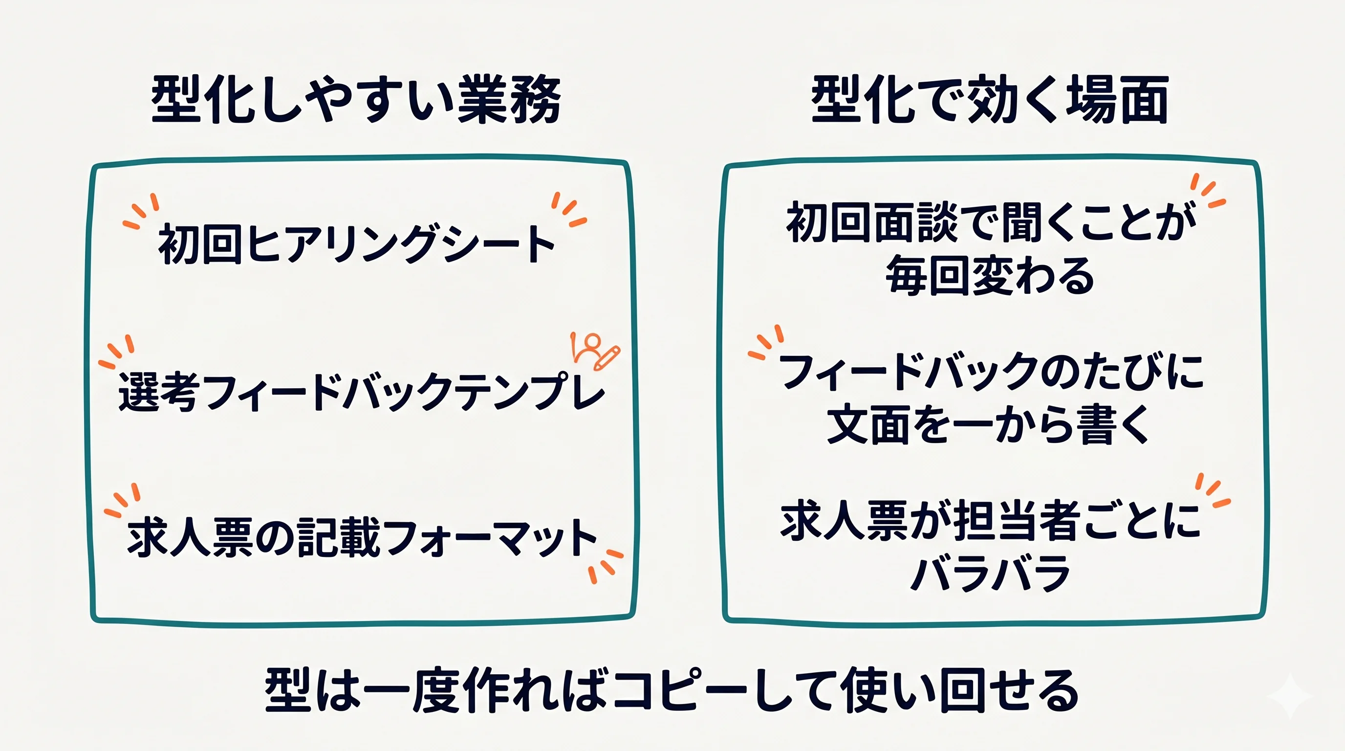 標準化・型化すべき業務の一覧