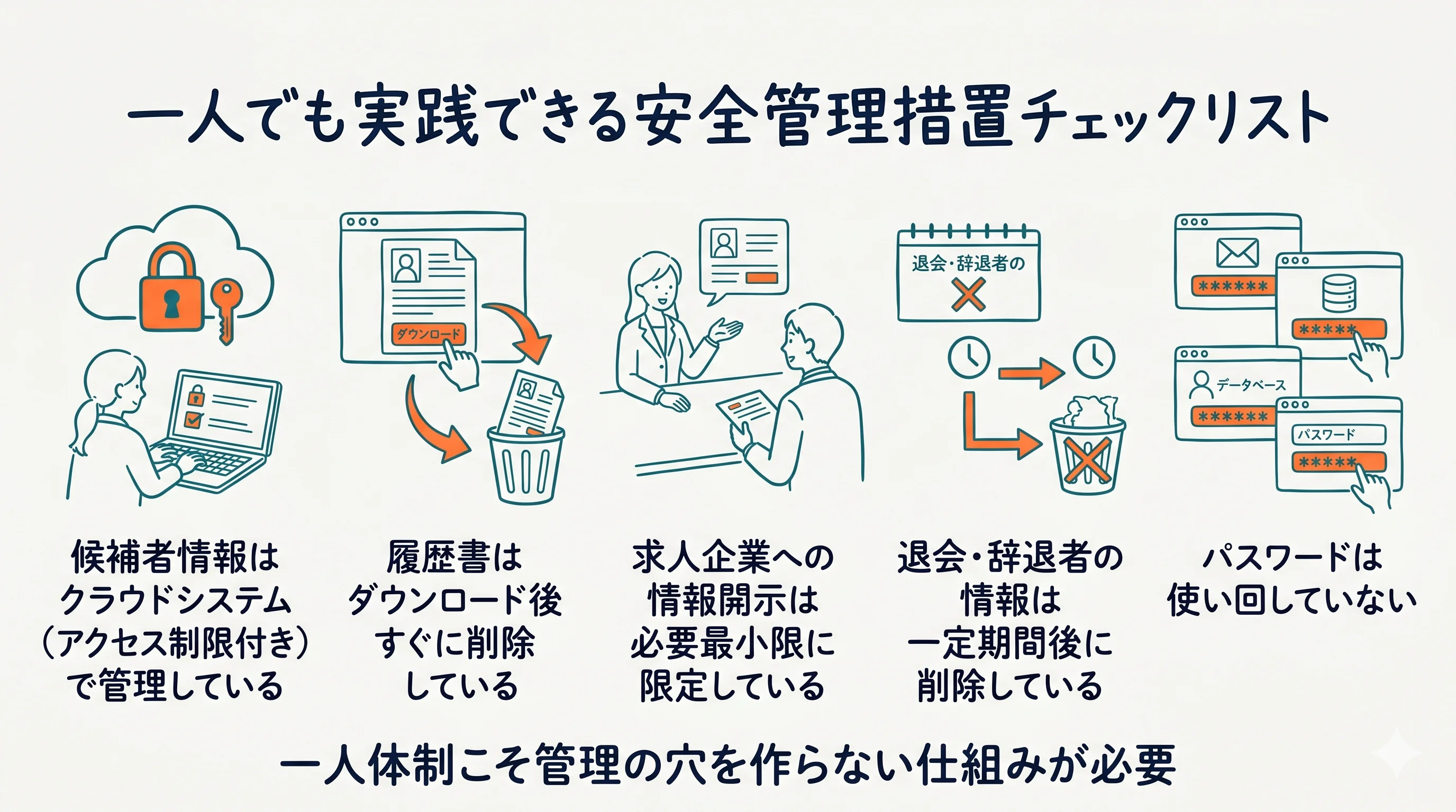 一人でも実践できる安全管理措置チェックリスト