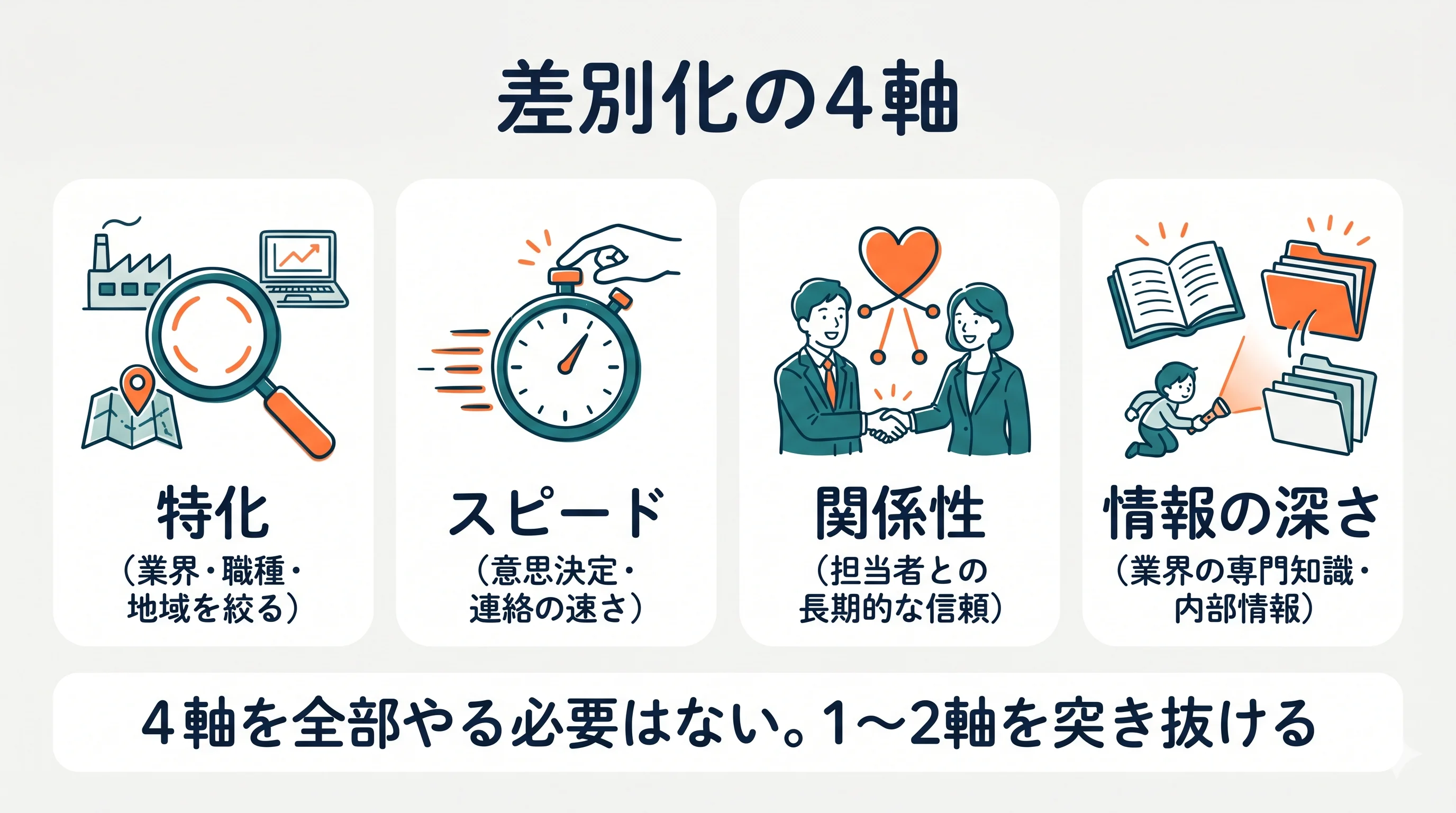 小規模が選ばれる差別化の4軸