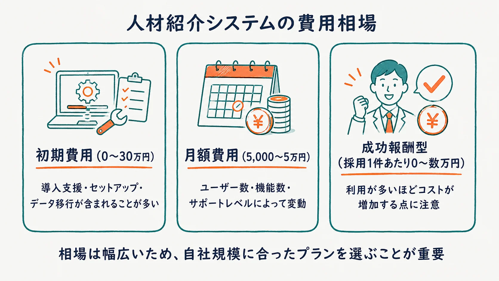 人材紹介システムの費用相場の幅と内訳