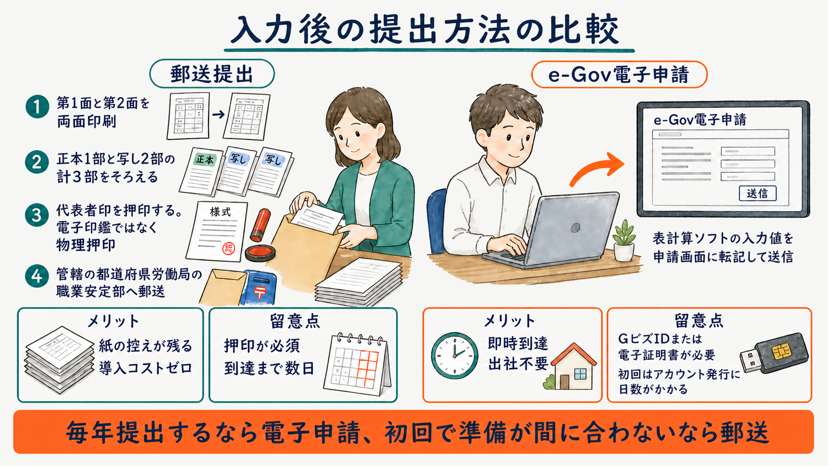 提出方法の比較